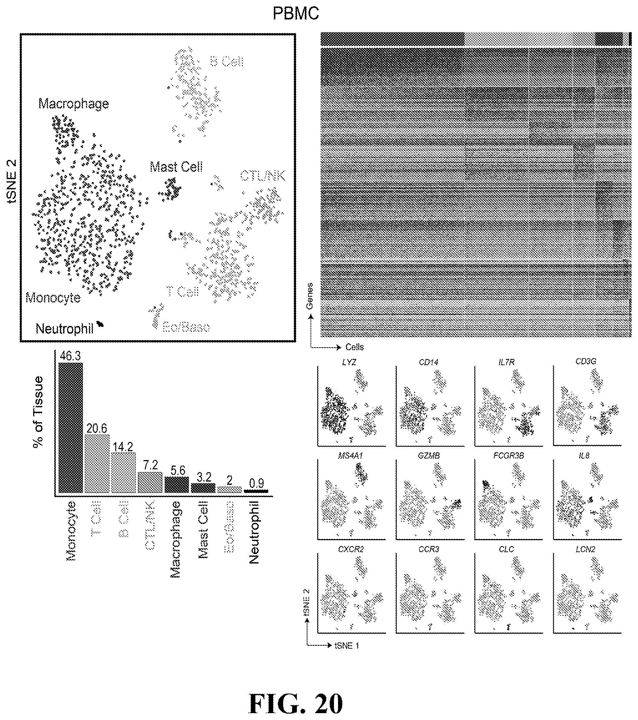 Patent US11781193 Figure 20 – Markers of active HIV reservoir