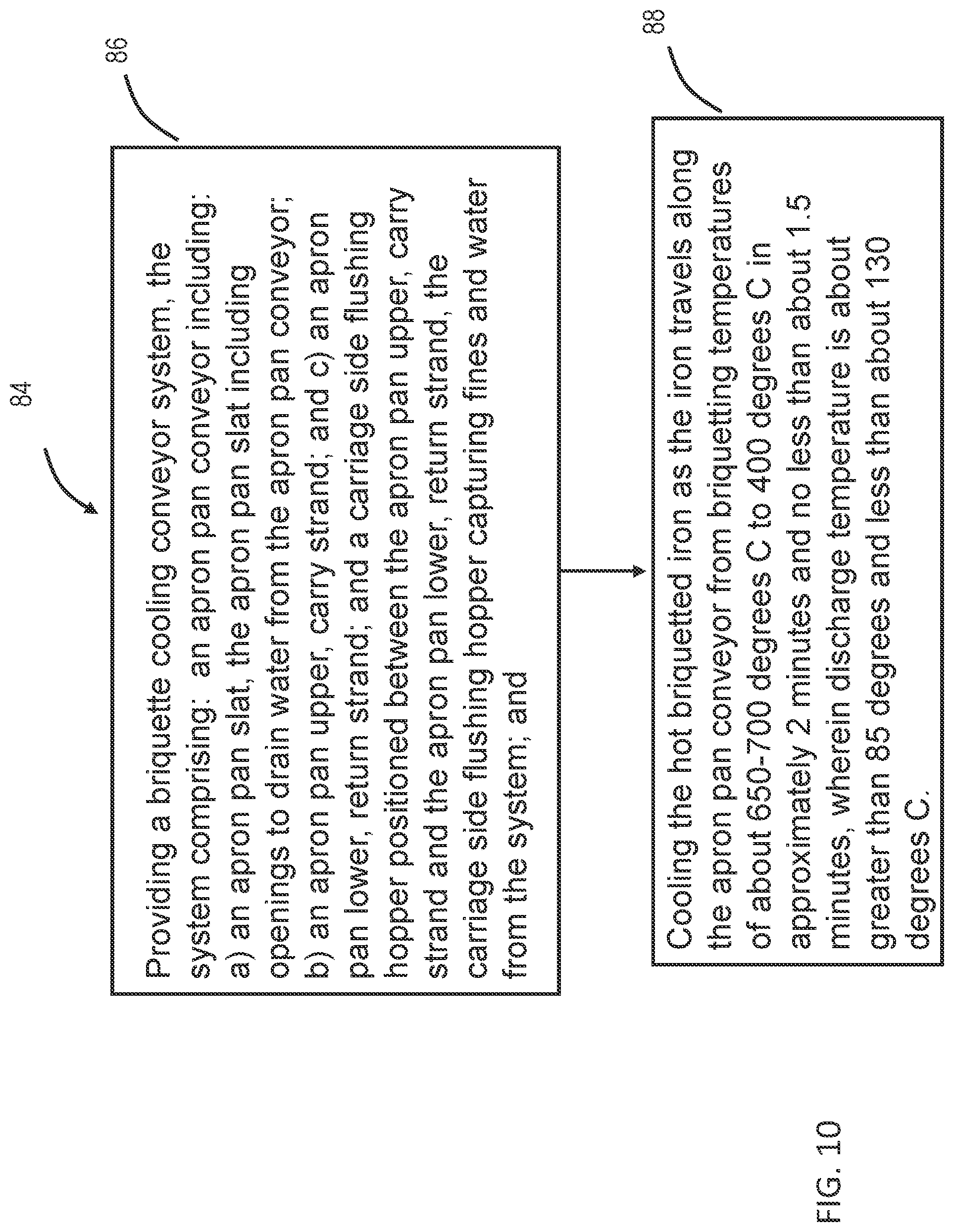 Patent US11781194 Figure 8 – HBI slow cooling system and method