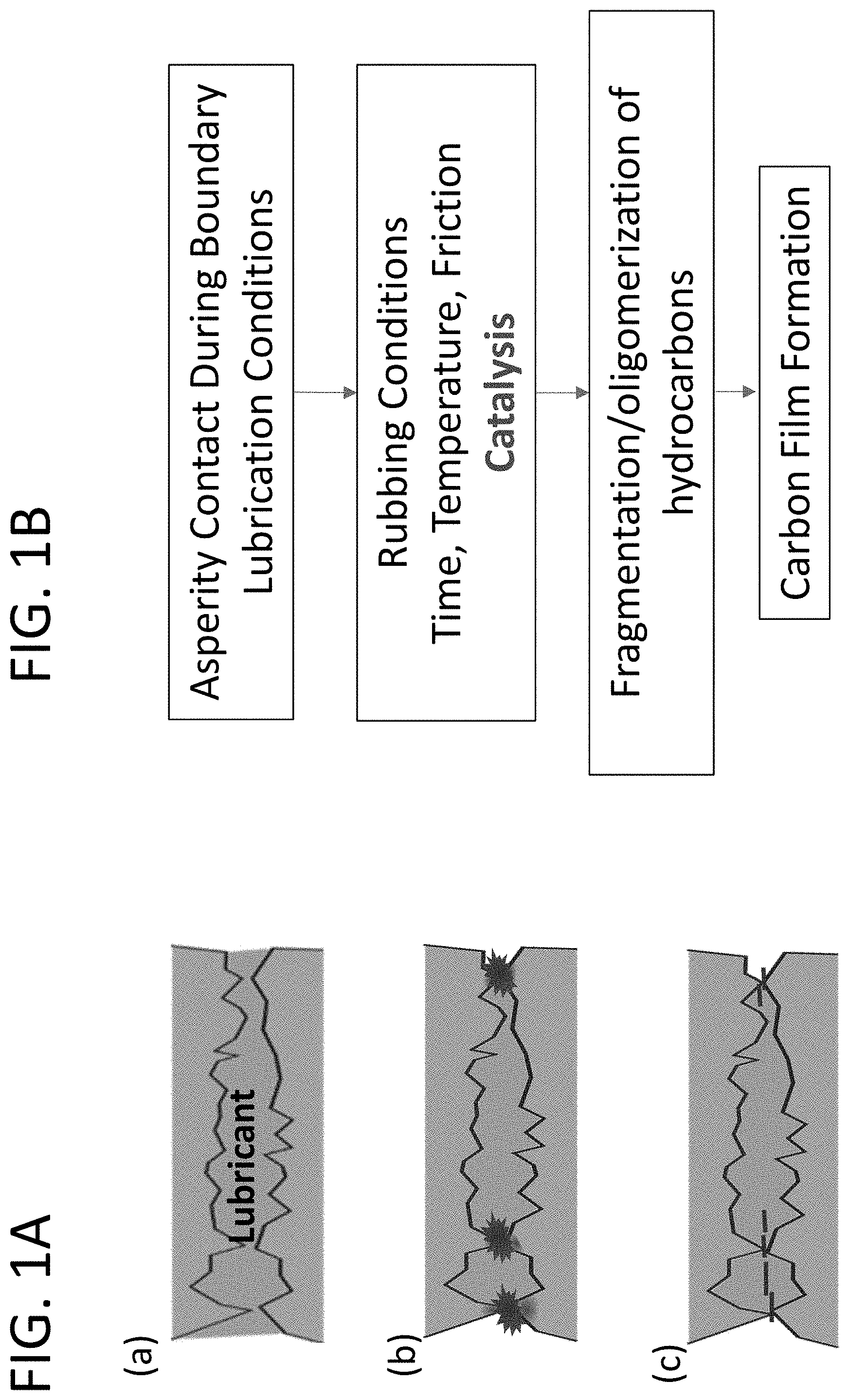 Patent US11781195 — High-strength steels for the formation of wear-protective lubricious tribofilms directly from hydrocarbon fluids — Figure 1