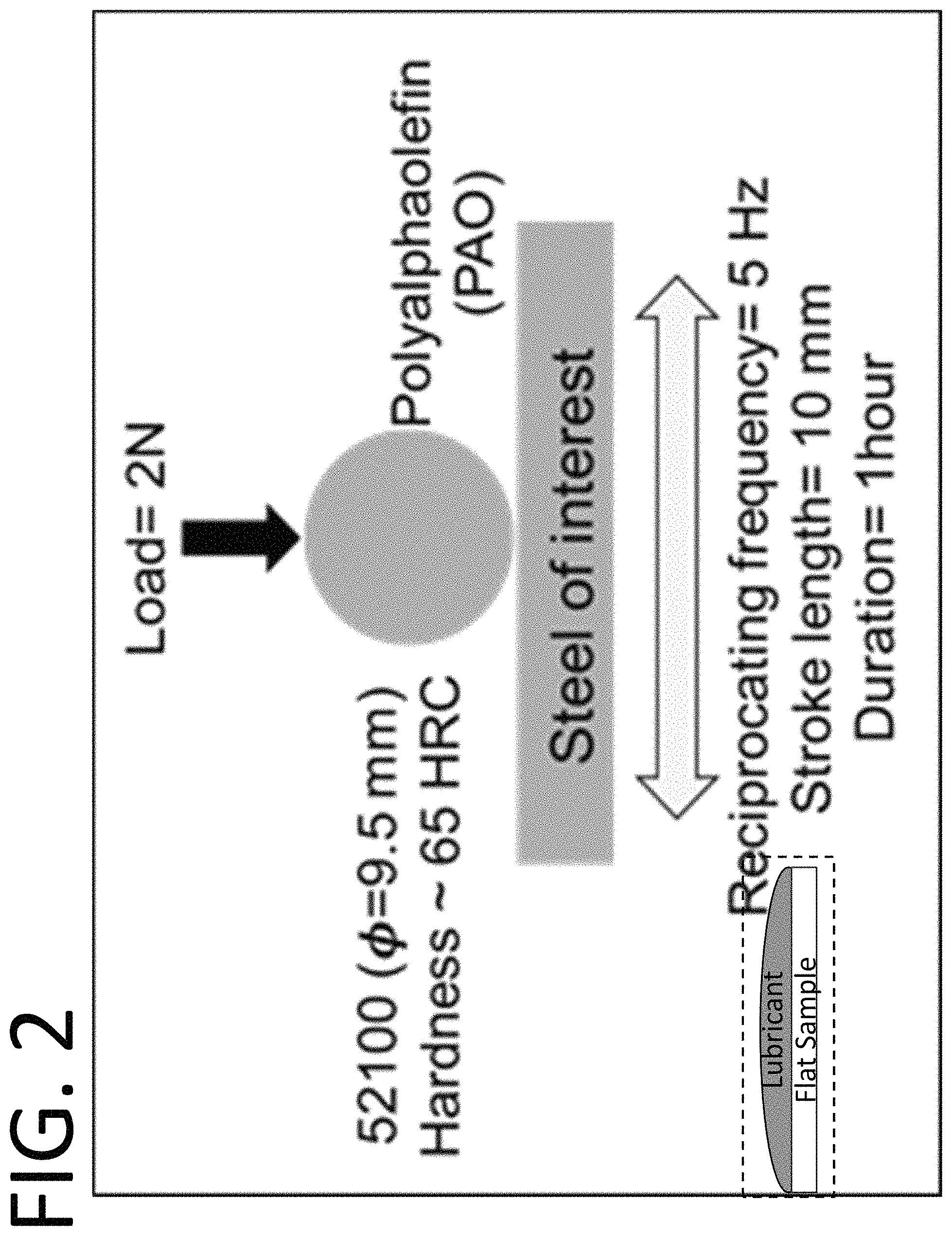 Patent US11781195 Figure 2 – High-strength steels for the formation of wear-protective lubricious tribofilms directly from hydrocarbon fluids
