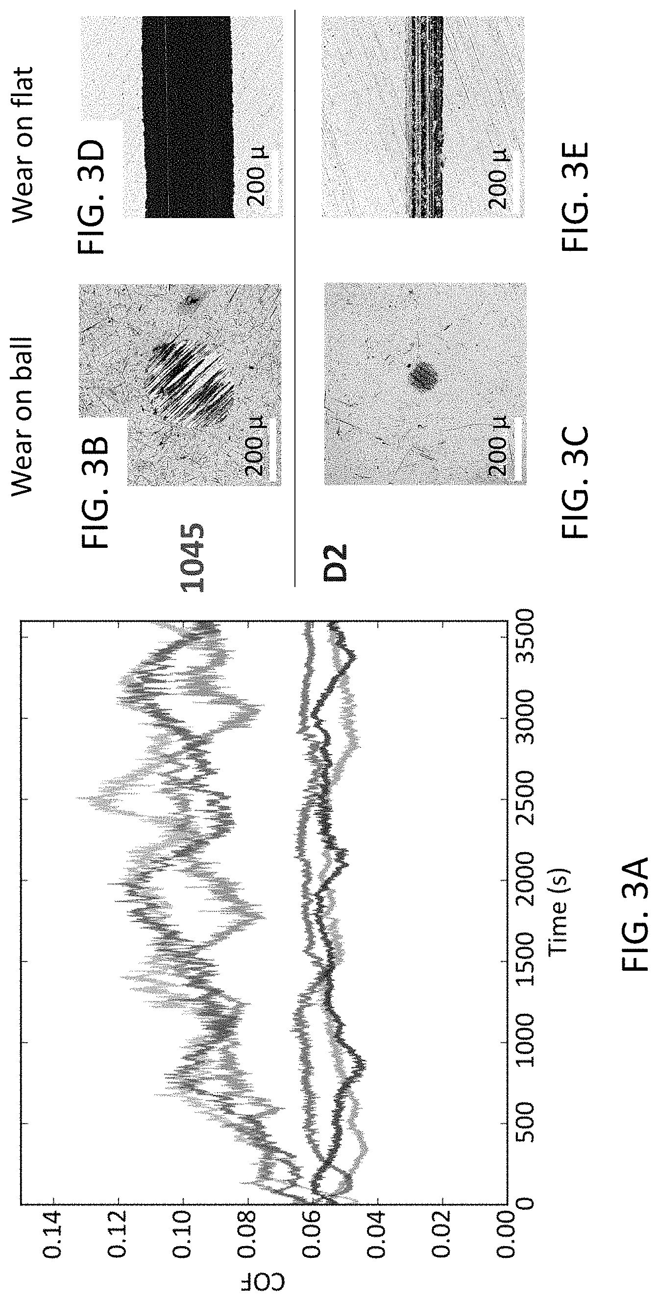 Patent US11781195 Figure 3 – High-strength steels for the formation of wear-protective lubricious tribofilms directly from hydrocarbon fluids