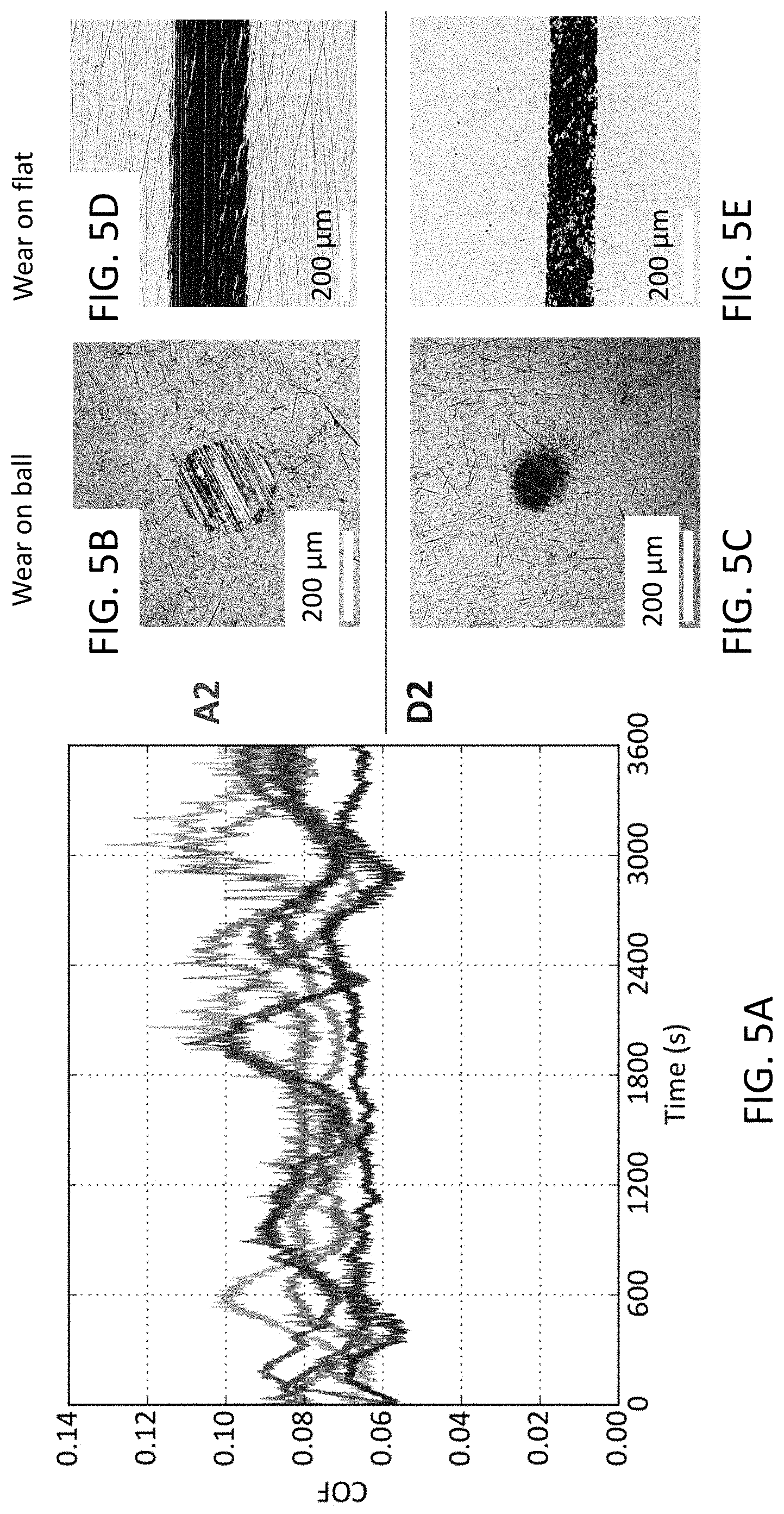 Patent US11781195 Figure 6 – High-strength steels for the formation of wear-protective lubricious tribofilms directly from hydrocarbon fluids