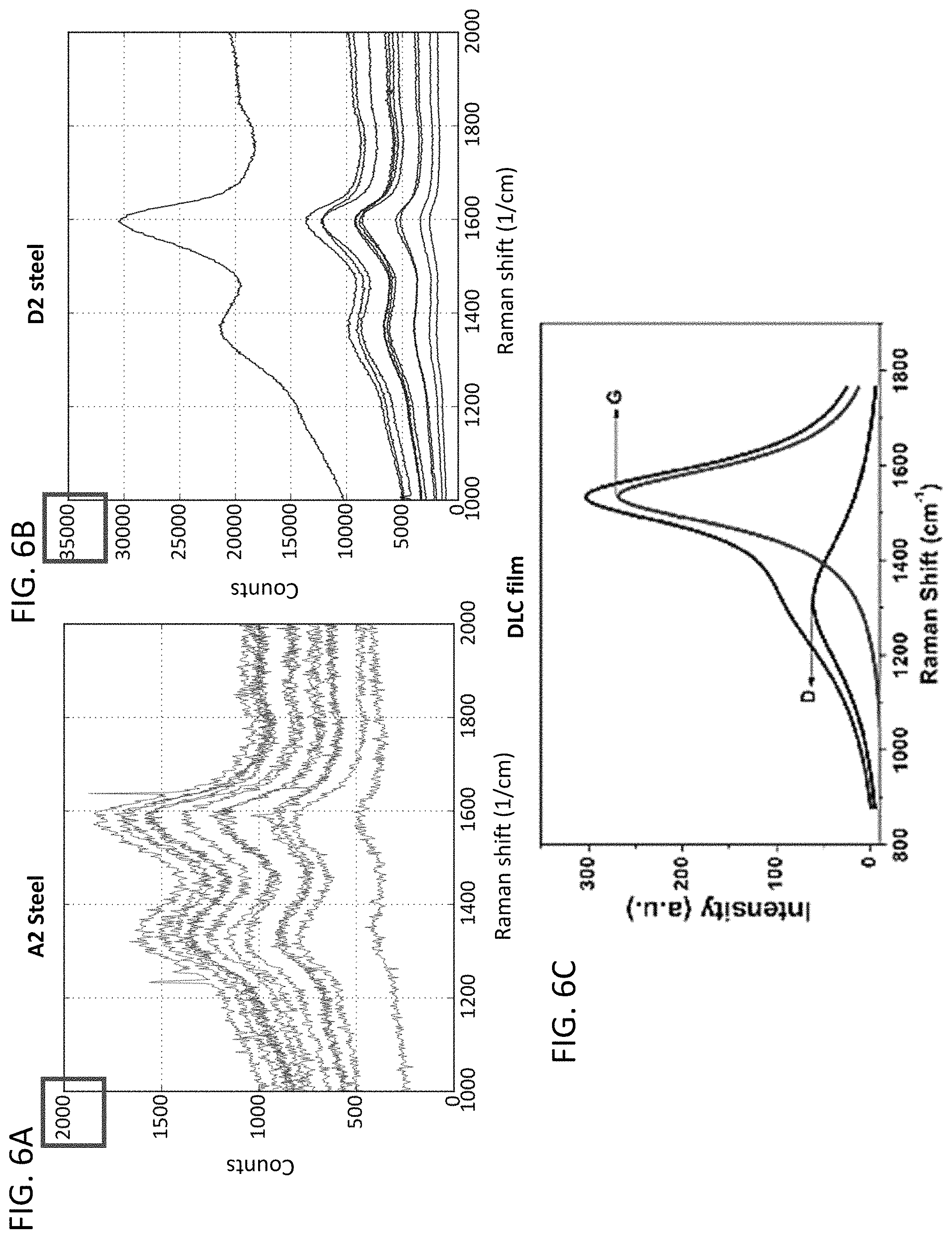 Patent US11781195 Figure 8 – High-strength steels for the formation of wear-protective lubricious tribofilms directly from hydrocarbon fluids