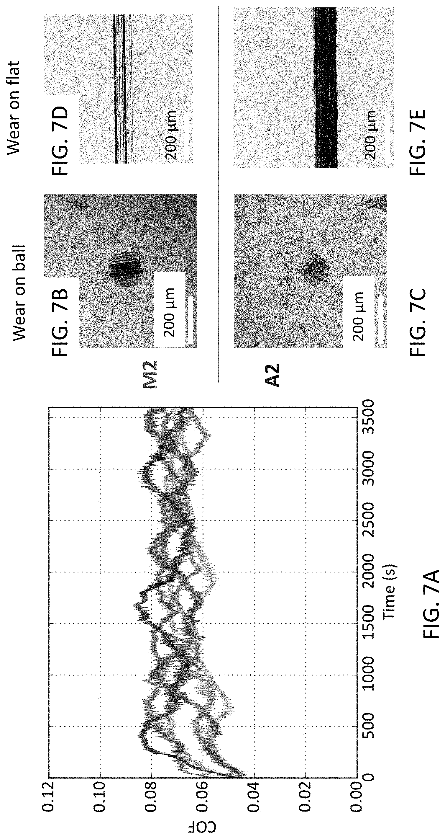 Patent US11781195 Figure 9 – High-strength steels for the formation of wear-protective lubricious tribofilms directly from hydrocarbon fluids