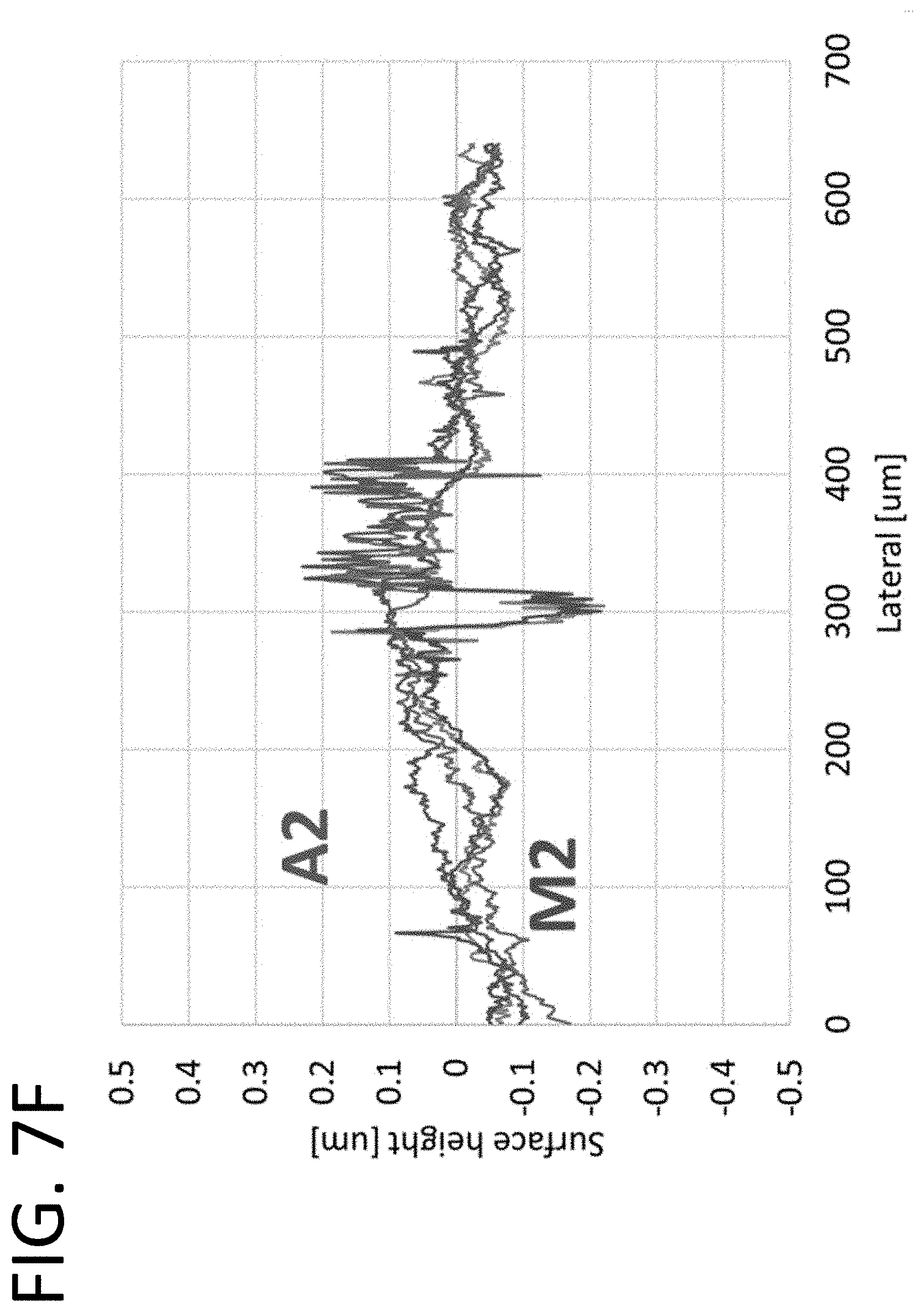 Patent US11781195 Figure 10 – High-strength steels for the formation of wear-protective lubricious tribofilms directly from hydrocarbon fluids
