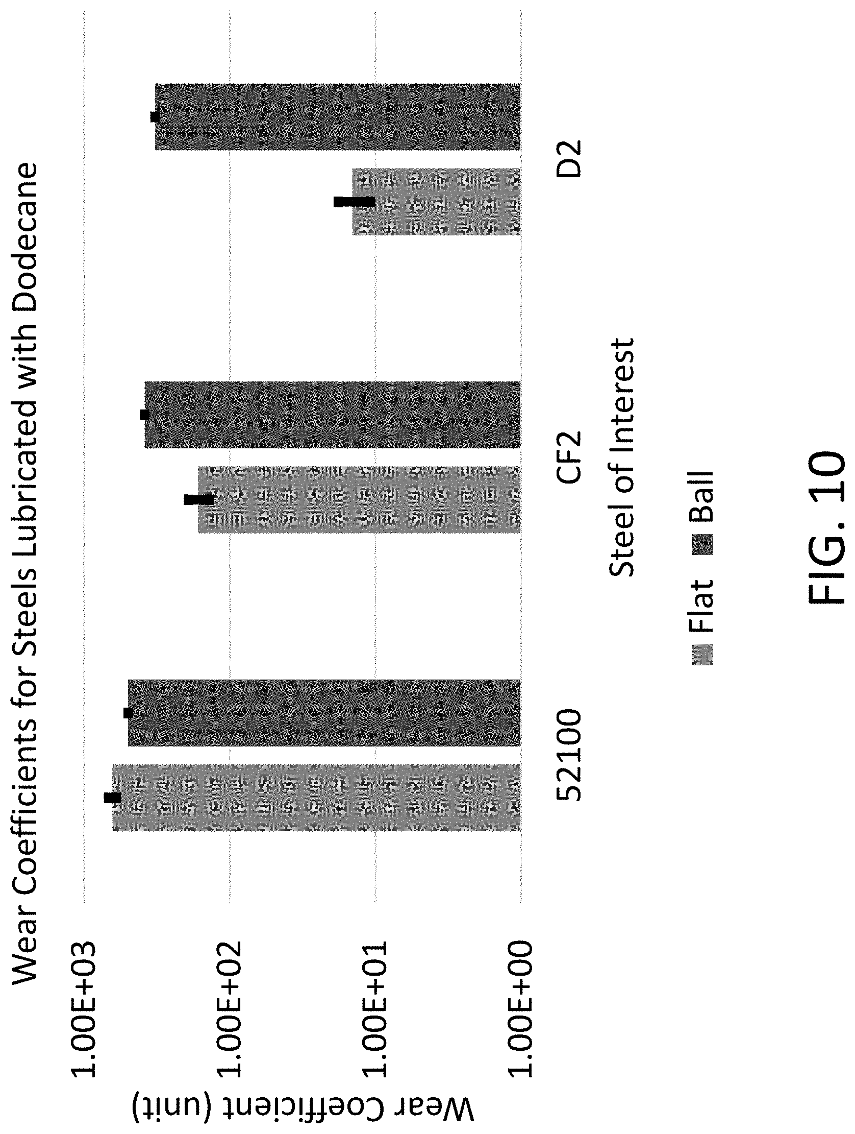 Patent US11781195 Figure 14 – High-strength steels for the formation of wear-protective lubricious tribofilms directly from hydrocarbon fluids