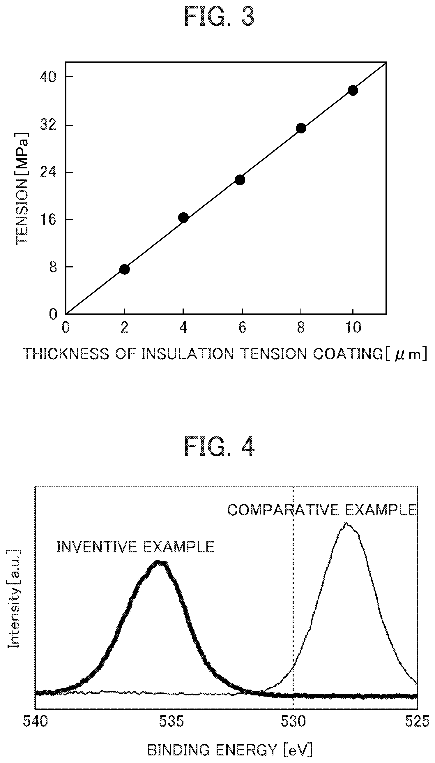 Patent US11781196 Figure 2 – Grain-oriented electromagnetic steel sheet and method of producing grain-oriented electromagnetic steel sheet