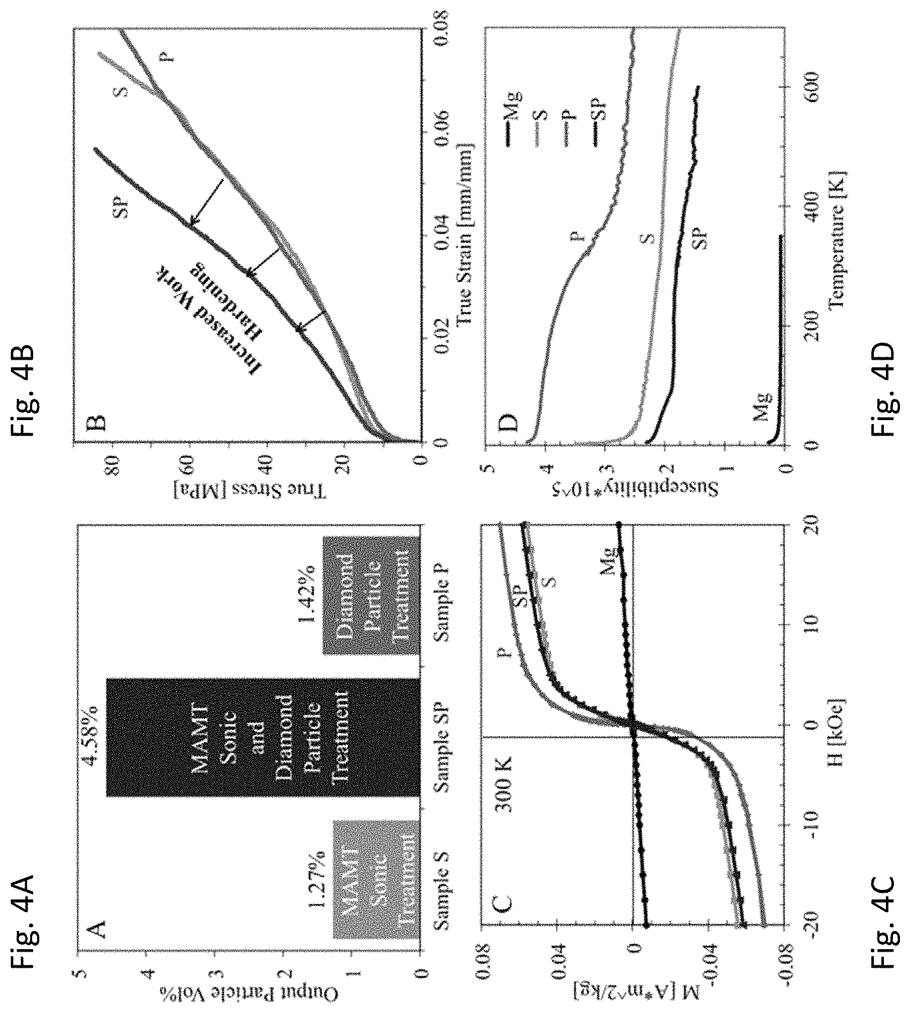 Patent US11781199 Figure 4 – Method for producing nanoparticles and the nanoparticles produced therefrom