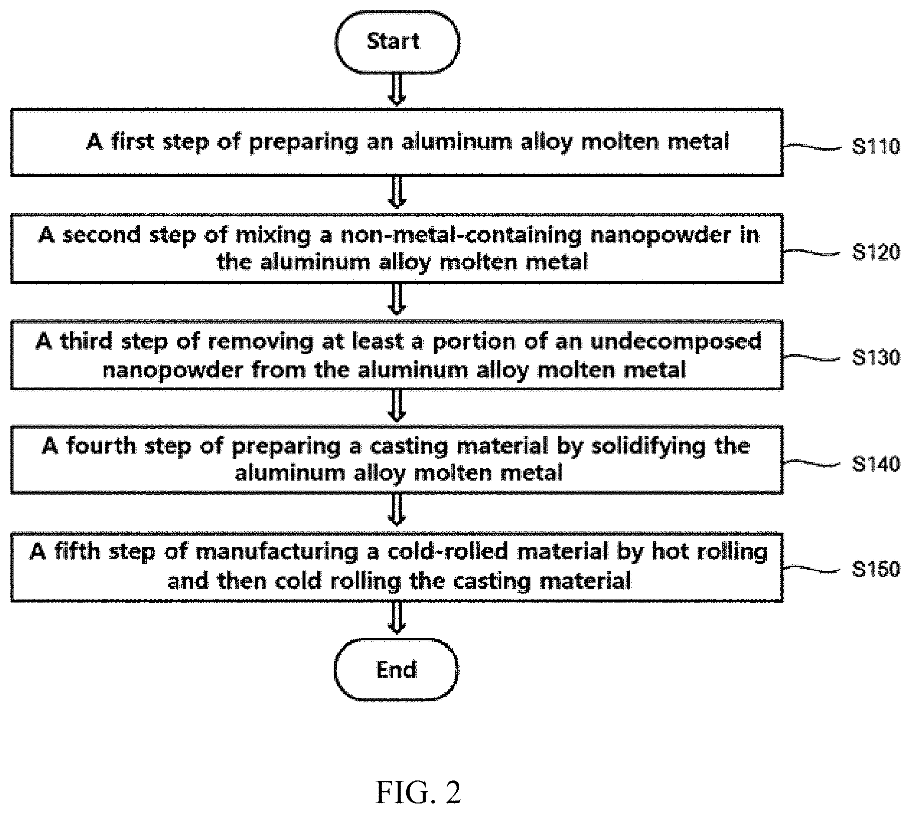 Patent US11781201 Figure 2 – Aluminium alloy material and method of manufacturing the same