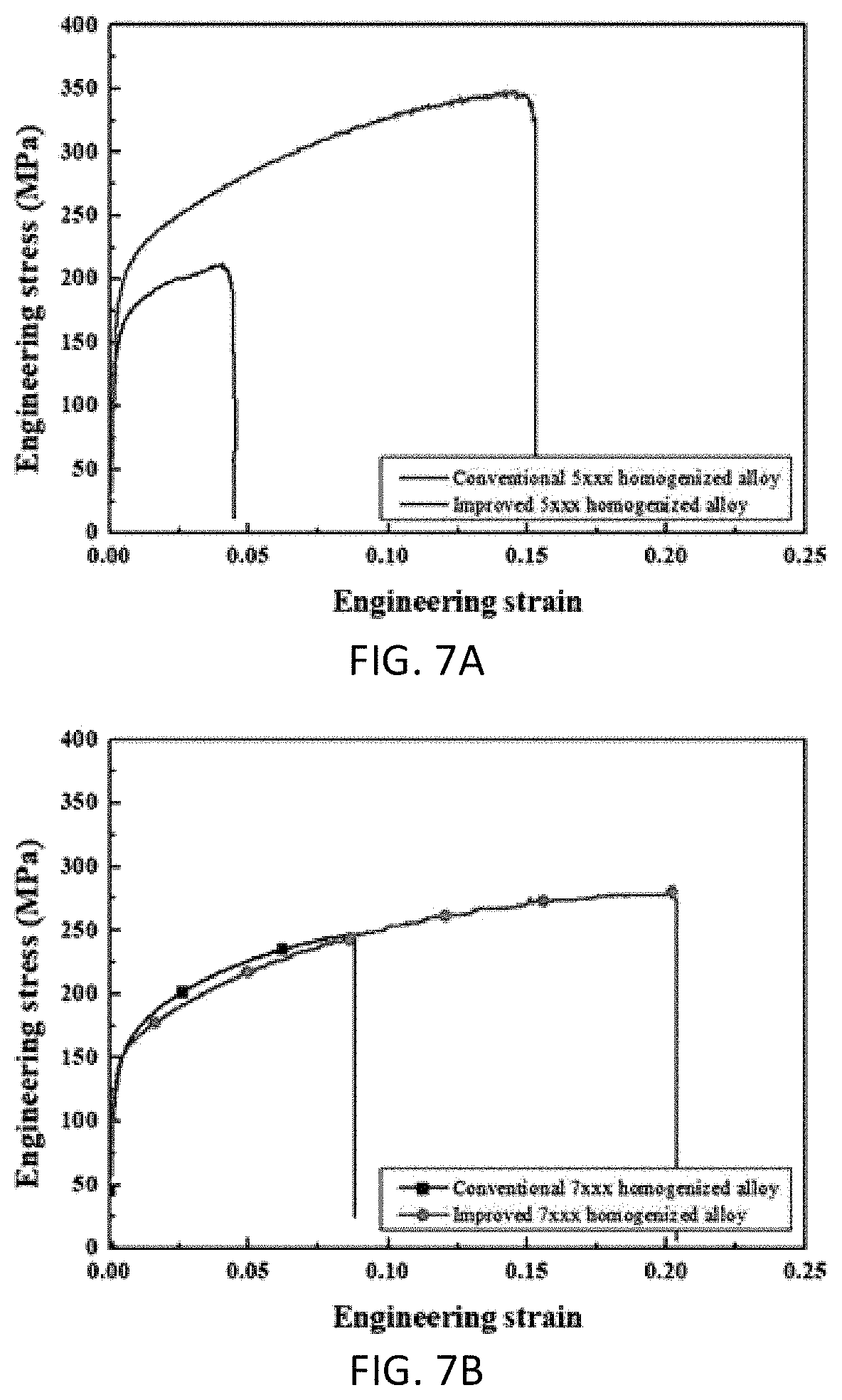 Patent US11781201 Figure 7 – Aluminium alloy material and method of manufacturing the same