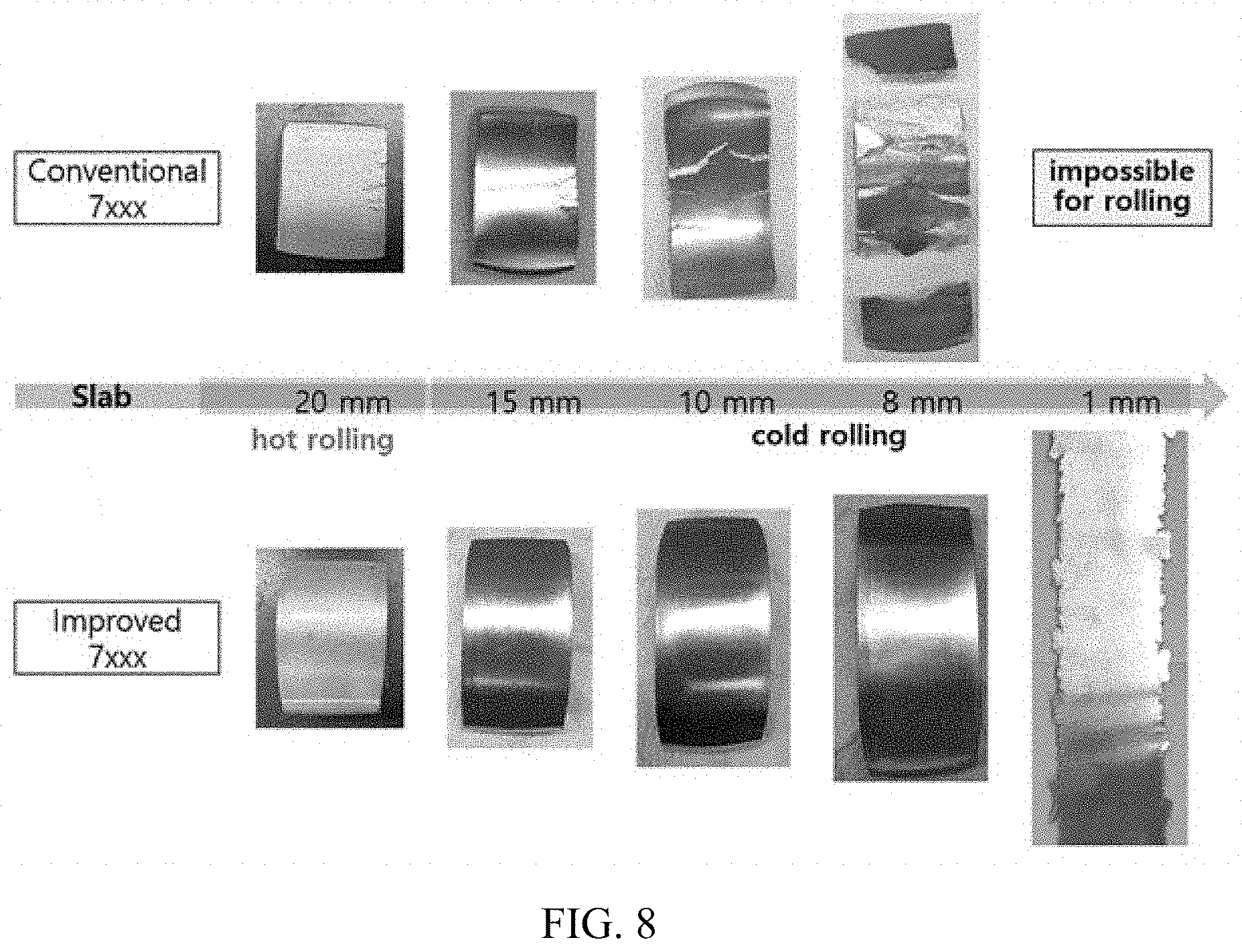 Patent US11781201 Figure 8 – Aluminium alloy material and method of manufacturing the same
