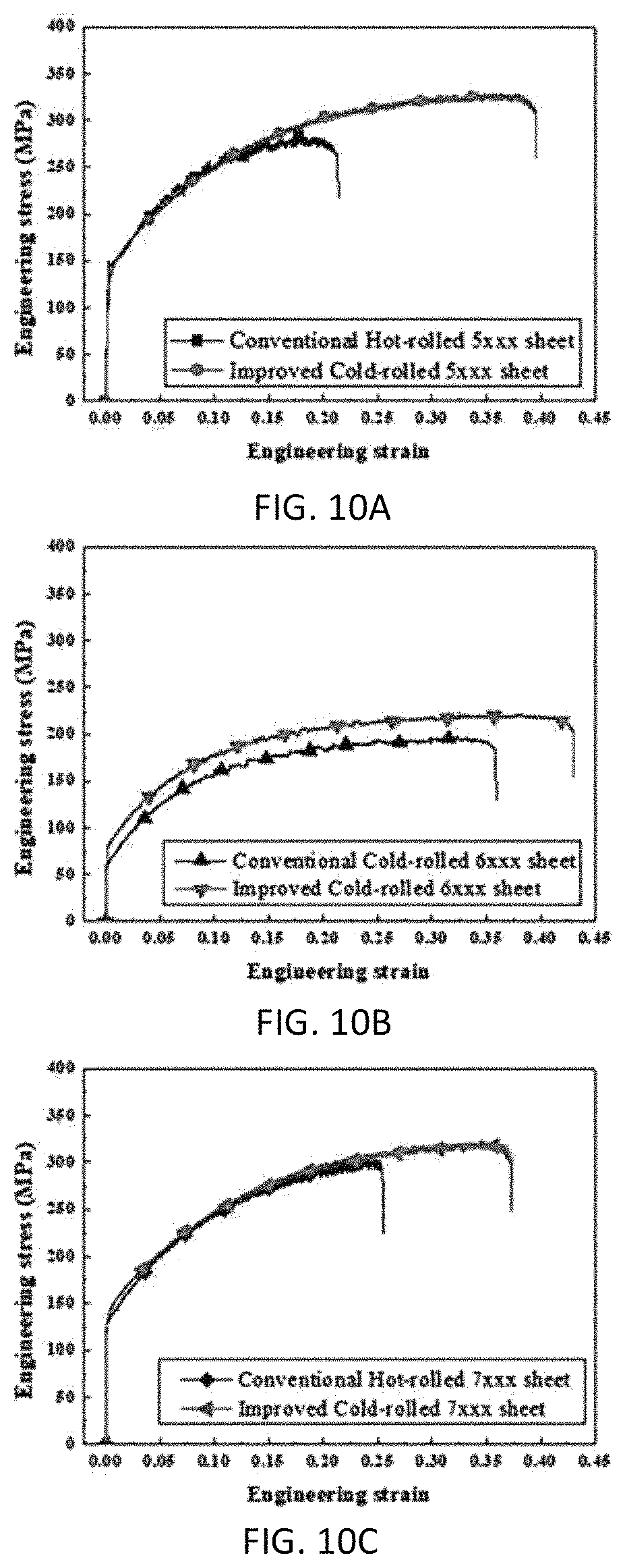 Patent US11781201 Figure 10 – Aluminium alloy material and method of manufacturing the same