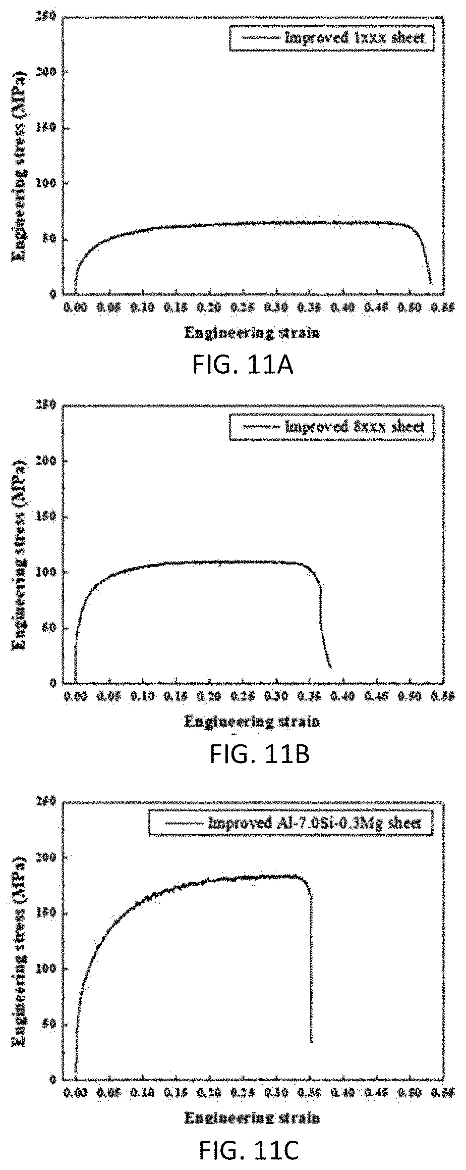 Patent US11781201 Figure 11 – Aluminium alloy material and method of manufacturing the same