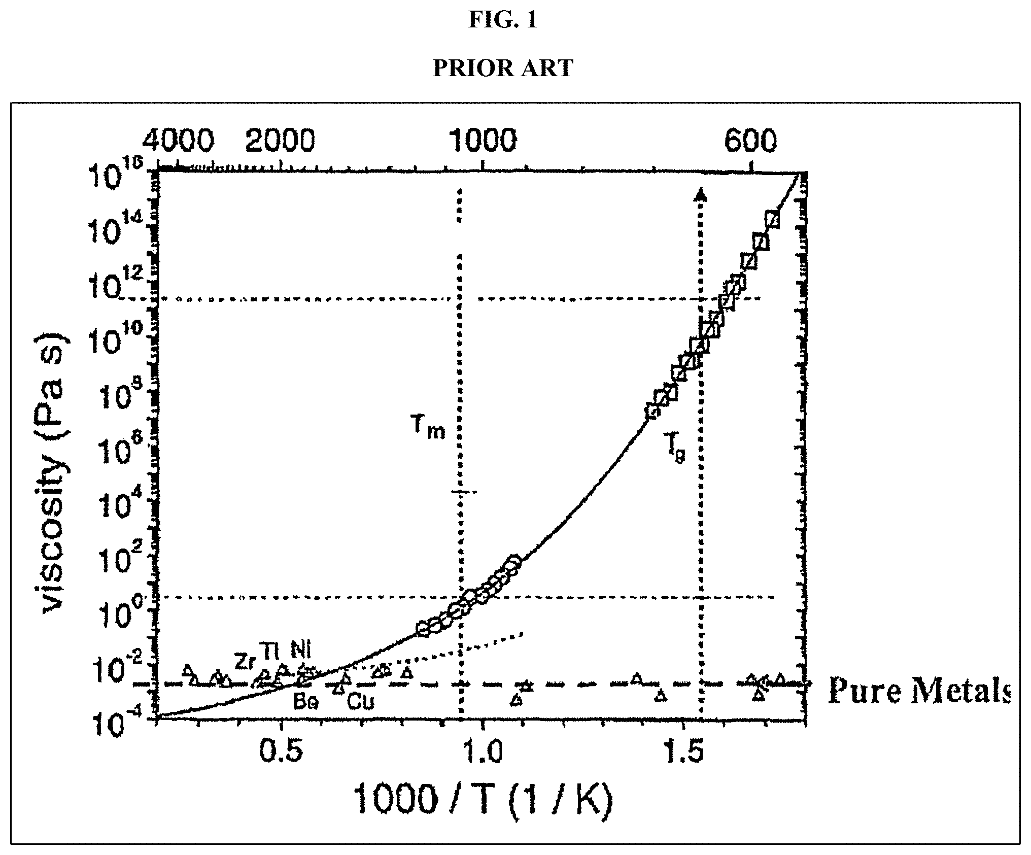 Patent US11781205 Figure 1 – Structured amorphous metals (SAM) feedstock and products thereof
