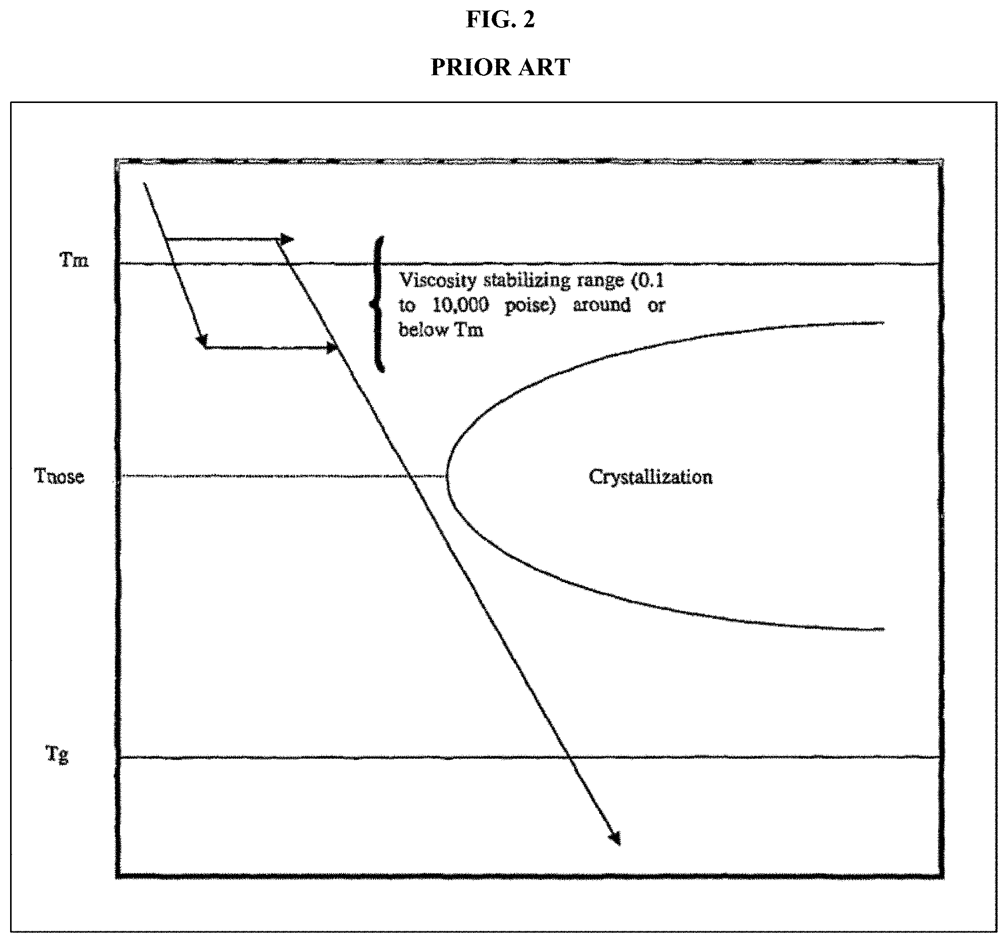 Patent US11781205 Figure 2 – Structured amorphous metals (SAM) feedstock and products thereof