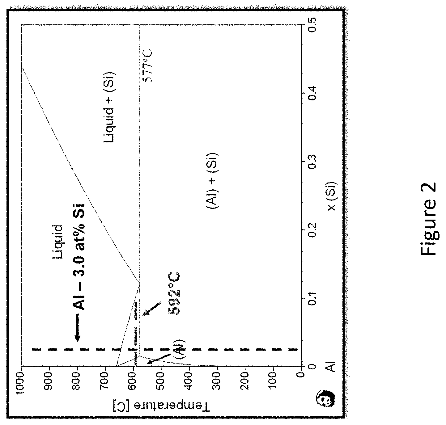 Patent US11781206 Figure 2 – Self-repairing metal alloy matrix composites, methods of manufacture and use thereof and articles comprising the same