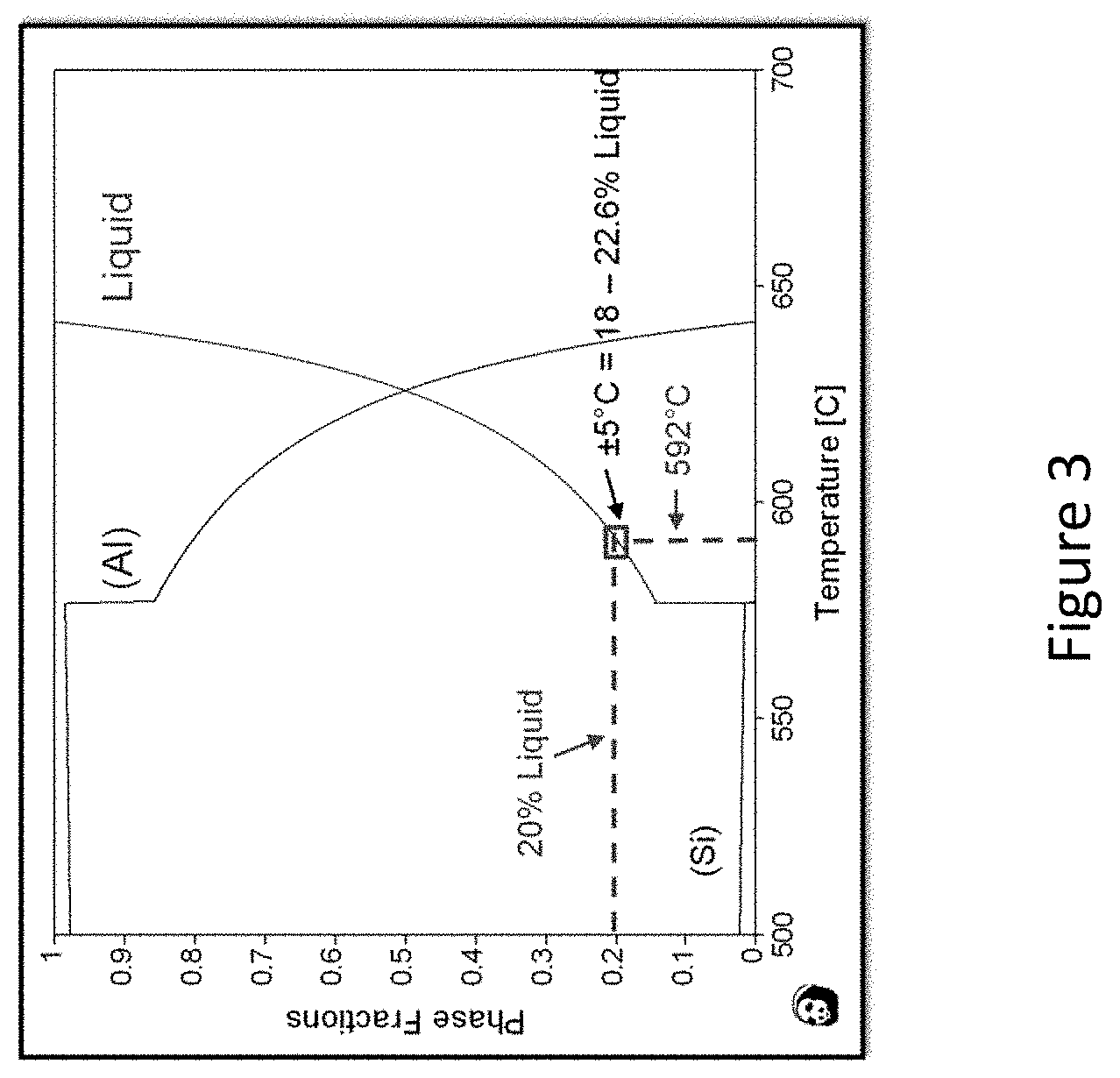 Patent US11781206 Figure 3 – Self-repairing metal alloy matrix composites, methods of manufacture and use thereof and articles comprising the same