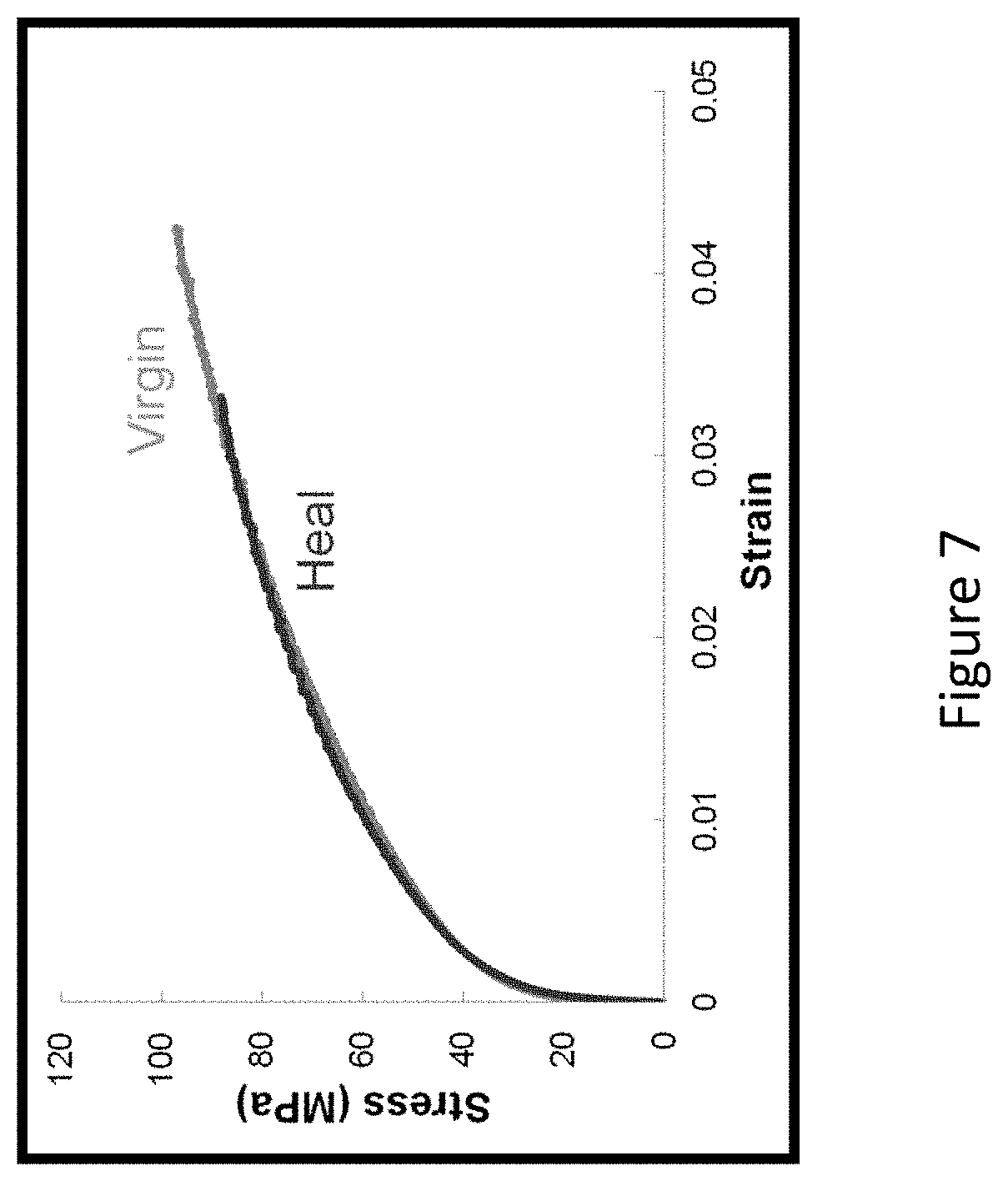 Patent US11781206 Figure 7 – Self-repairing metal alloy matrix composites, methods of manufacture and use thereof and articles comprising the same