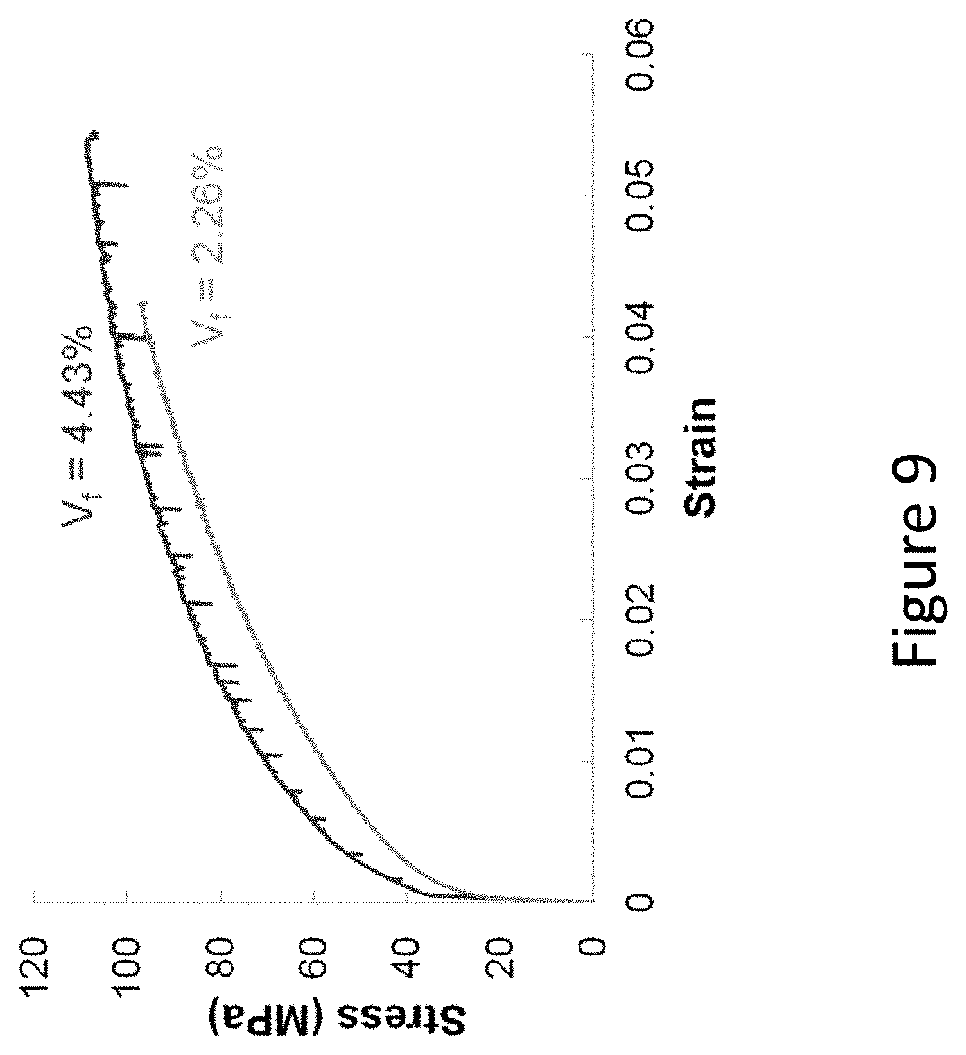 Patent US11781206 Figure 9 – Self-repairing metal alloy matrix composites, methods of manufacture and use thereof and articles comprising the same