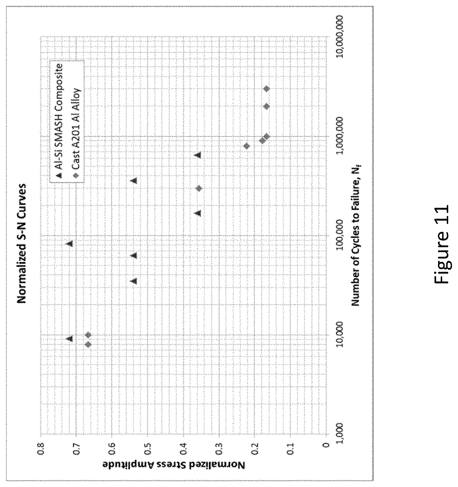 Patent US11781206 Figure 11 – Self-repairing metal alloy matrix composites, methods of manufacture and use thereof and articles comprising the same