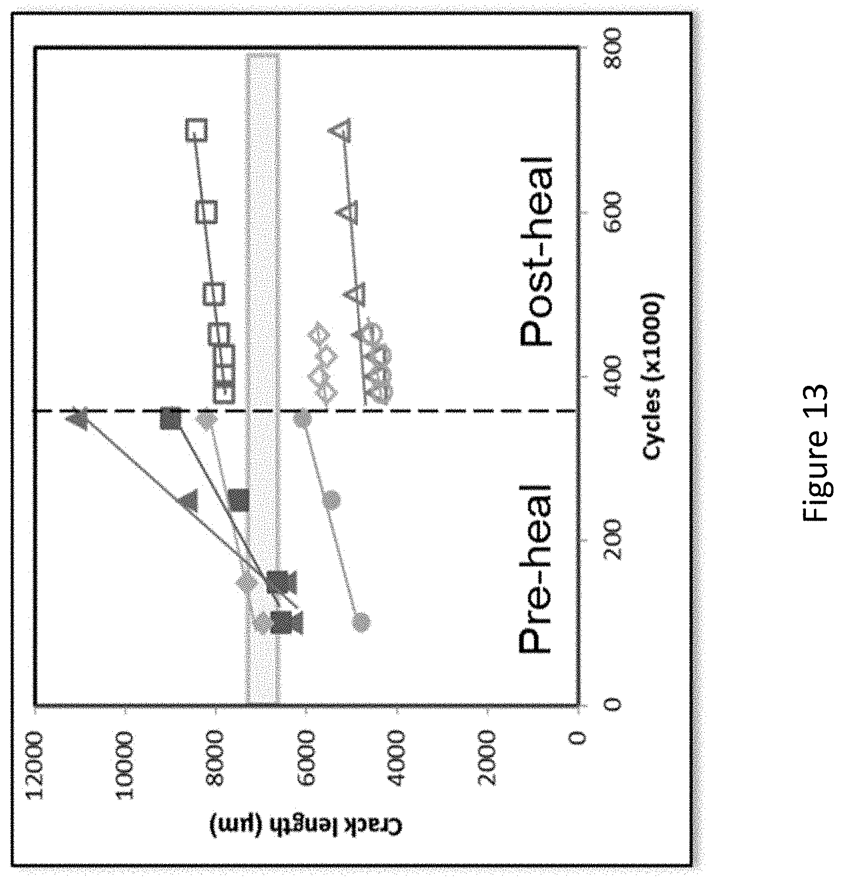 Patent US11781206 Figure 13 – Self-repairing metal alloy matrix composites, methods of manufacture and use thereof and articles comprising the same