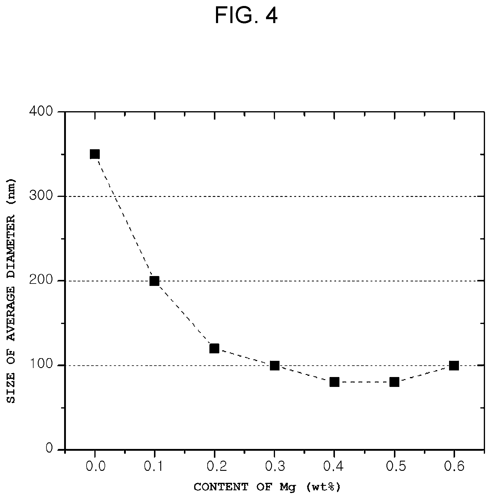 Patent US11781207 Figure 4 – Galvanized steel sheet having excellent hardness and galling resistance