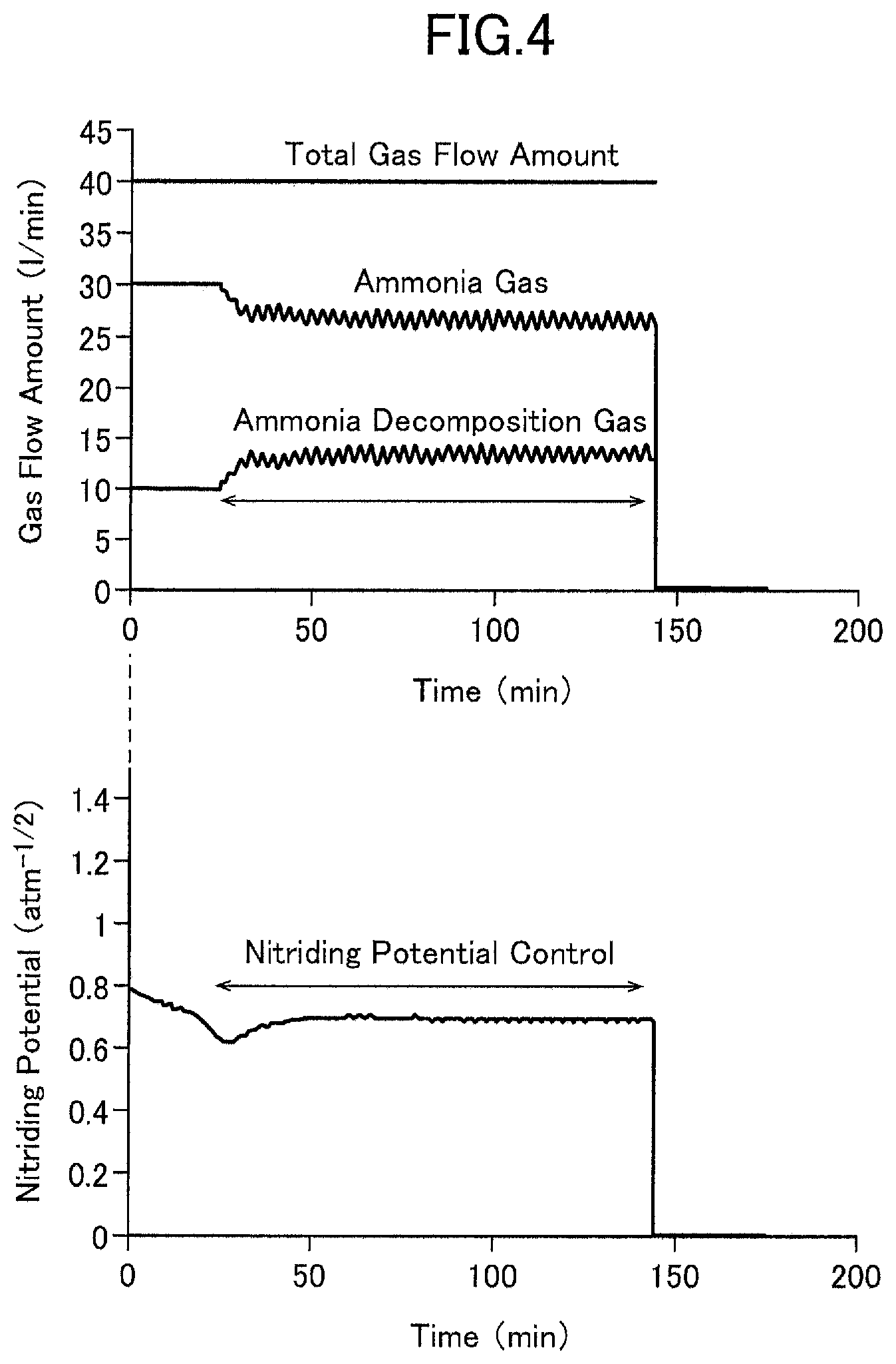 Patent US11781209 Figure 4 – Surface hardening treatment device and surface hardening treatment method