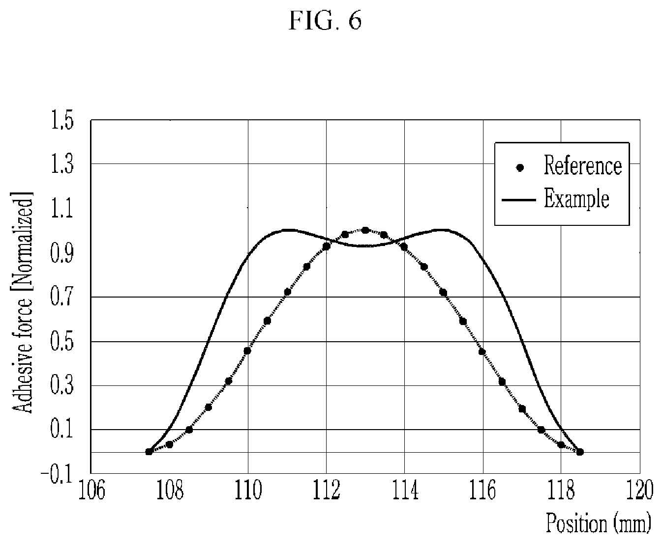 Patent US11781210 Figure 6 – Magnet assembly and deposition apparatus including the same