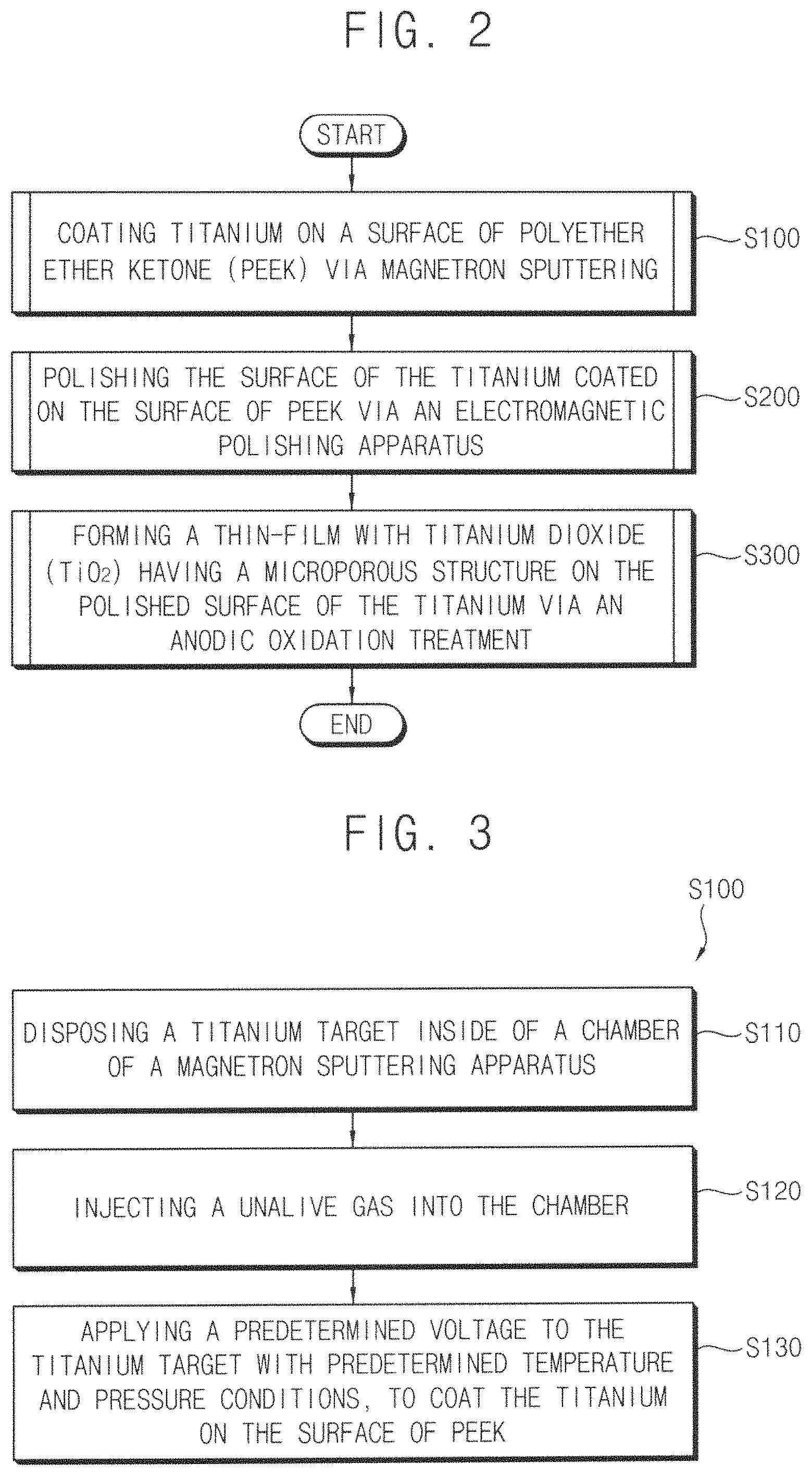 Patent US11781211 Figure 4 – Method for coating on surface of medical peek material, titanium having microporous structure