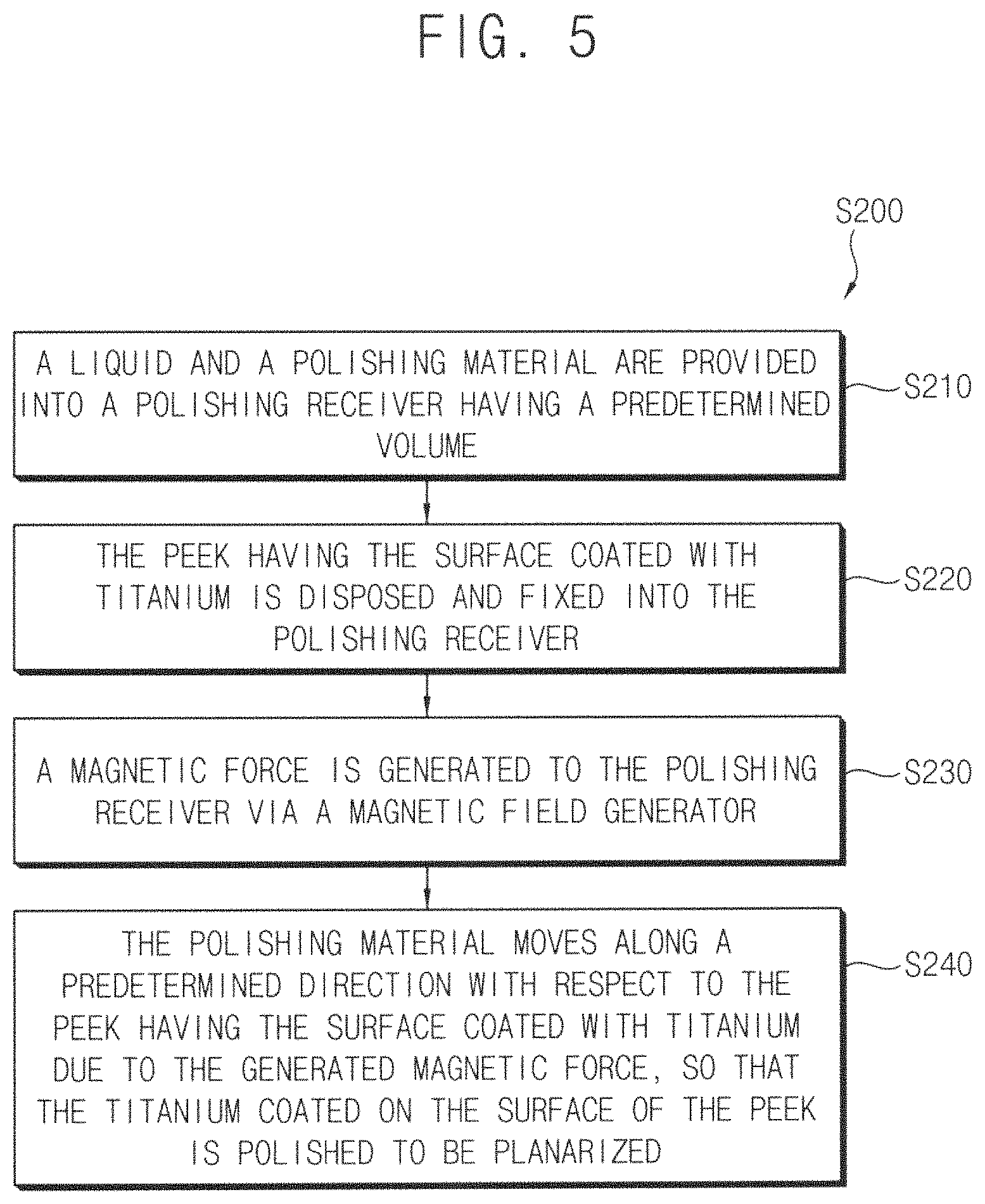 Patent US11781211 Figure 6 – Method for coating on surface of medical peek material, titanium having microporous structure