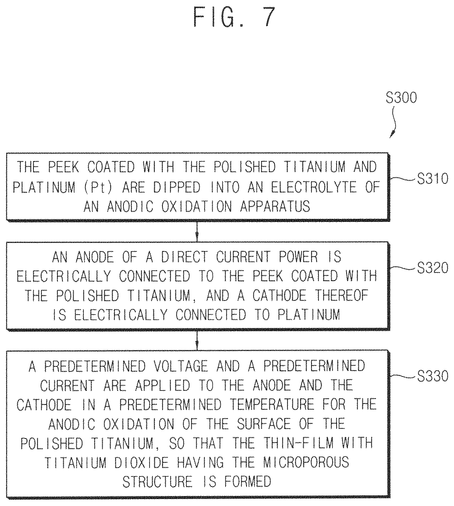 Patent US11781211 Figure 8 – Method for coating on surface of medical peek material, titanium having microporous structure
