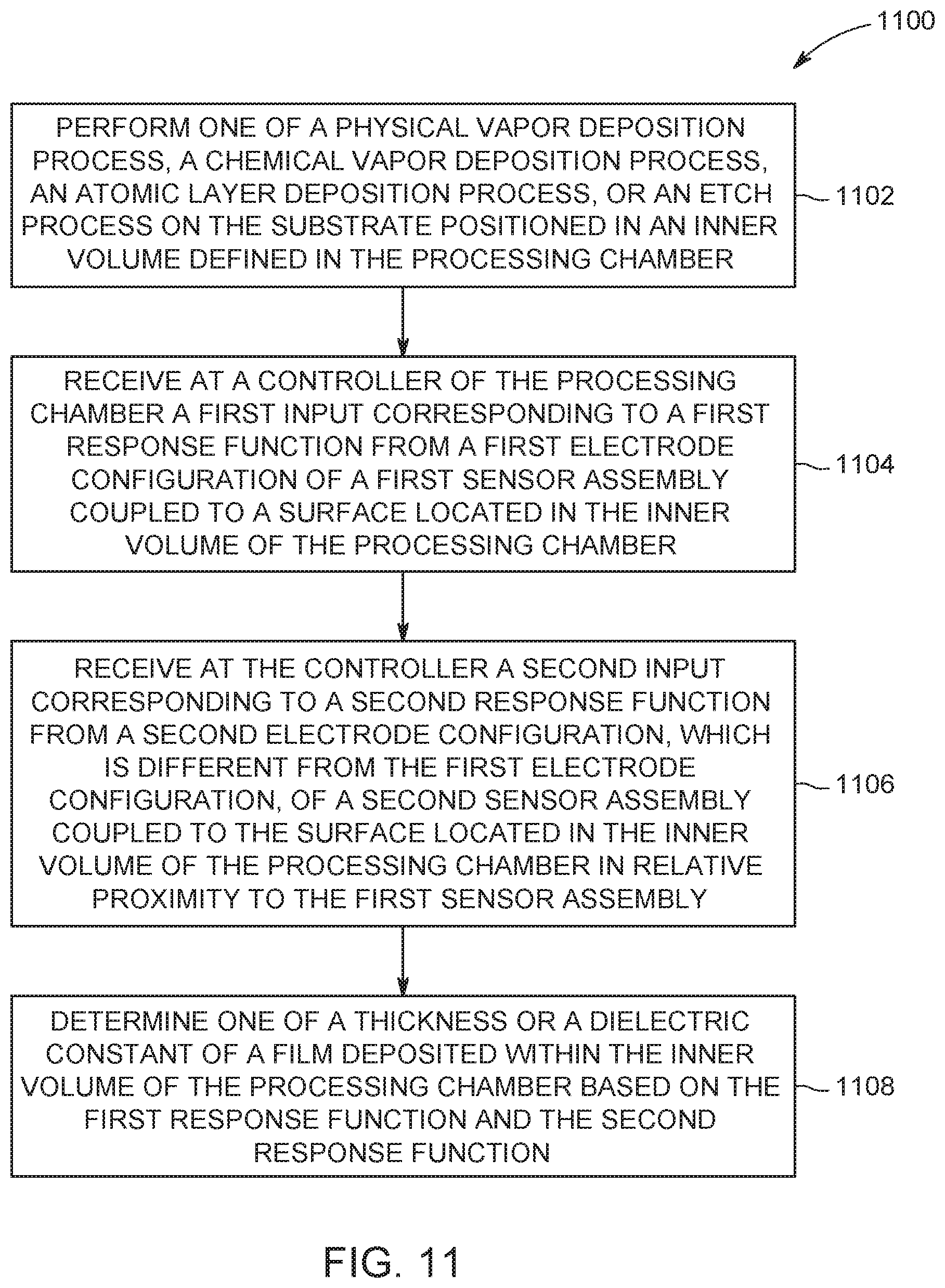 Patent US11781214 Figure 5 – Differential capacitive sensors for in-situ film thickness and dielectric constant measurement