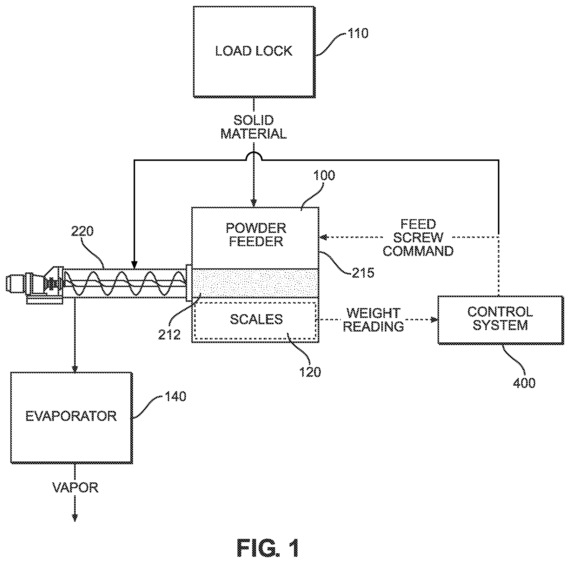 Patent US11781216 Figure 1 – Solid precursor feed system for thin film depositions