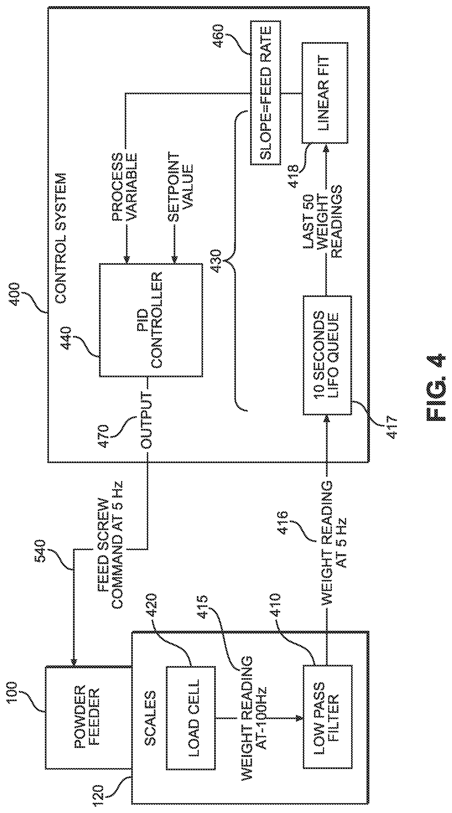 Patent US11781216 Figure 4 – Solid precursor feed system for thin film depositions