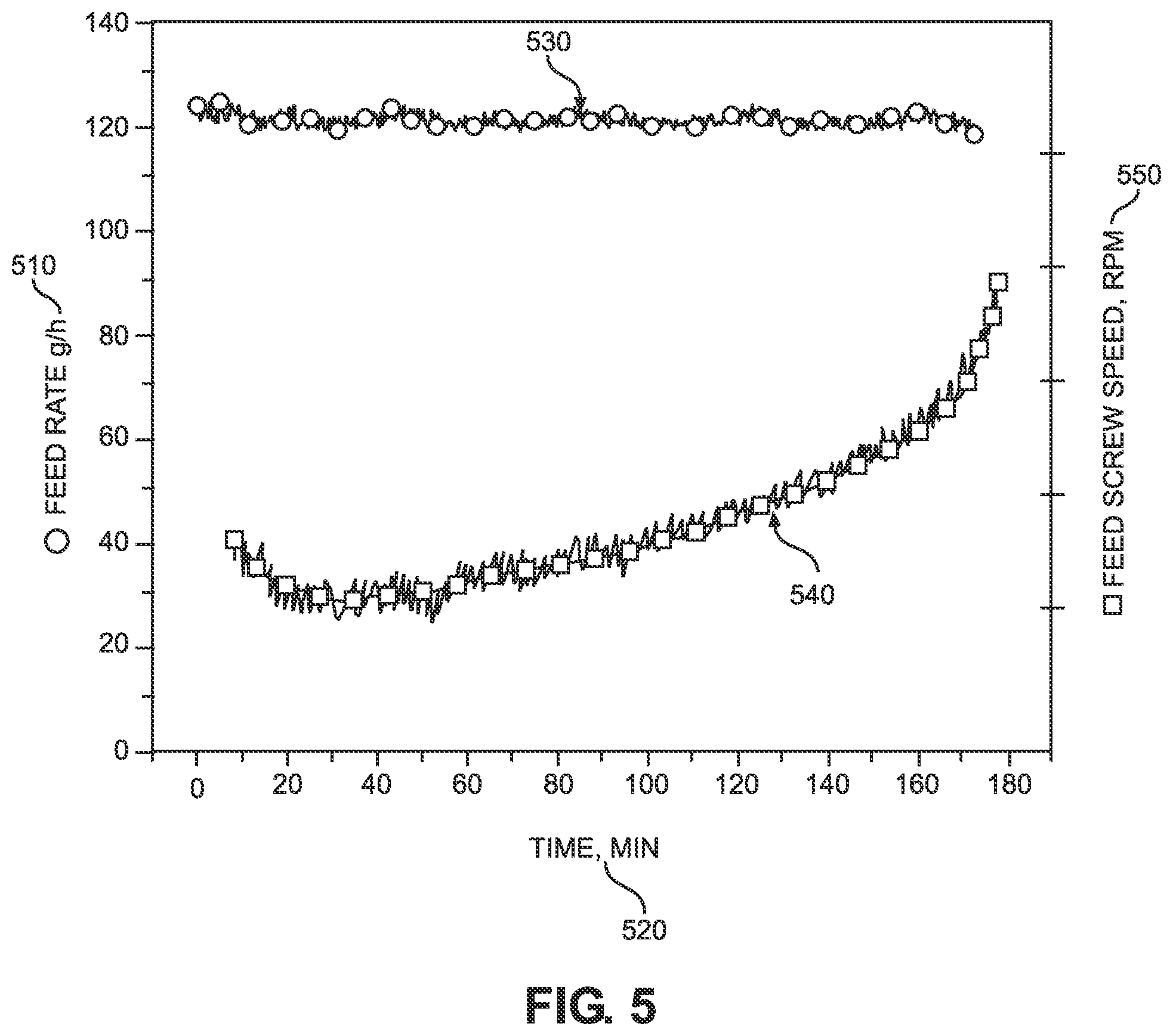 Patent US11781216 Figure 5 – Solid precursor feed system for thin film depositions