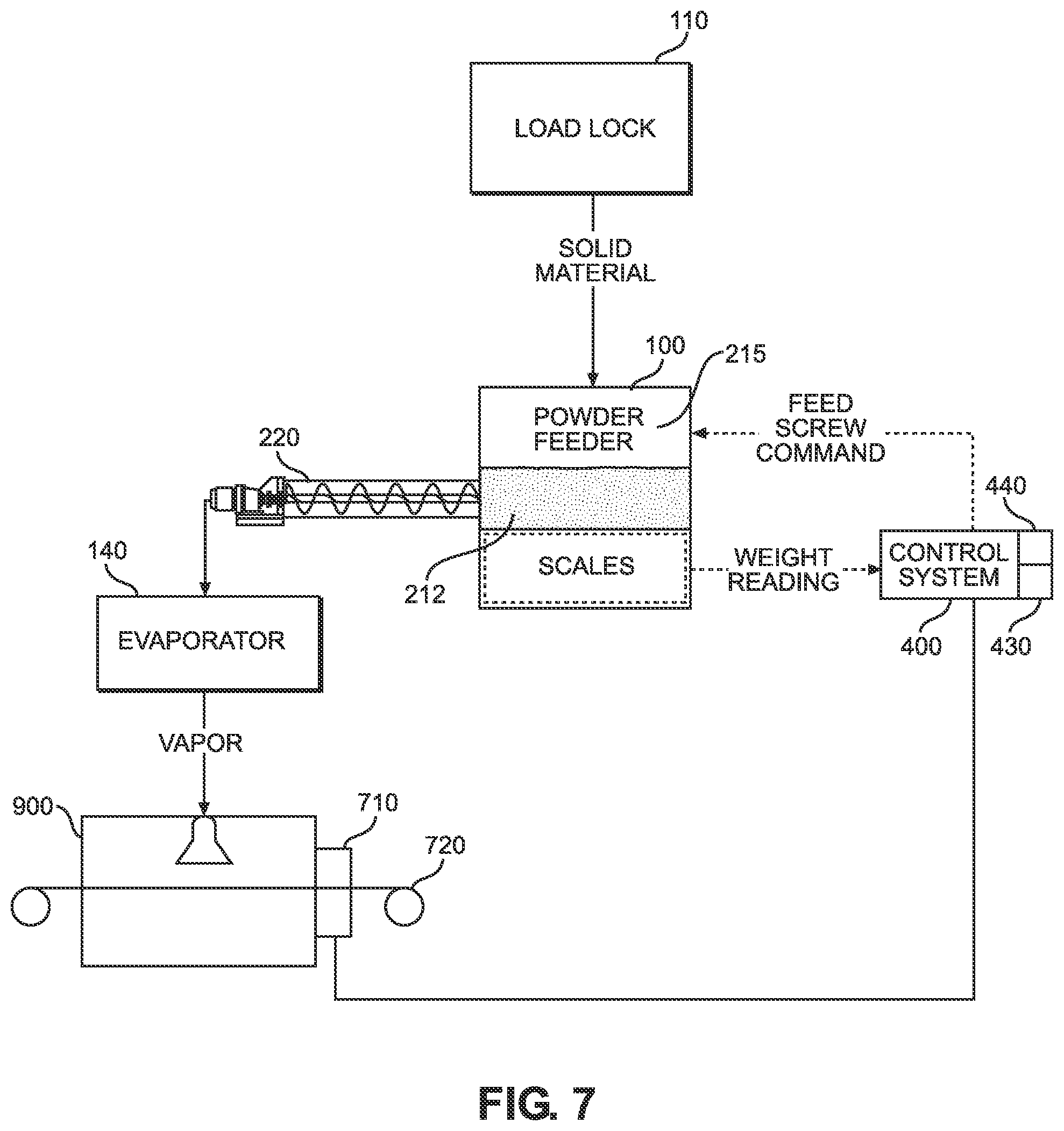 Patent US11781216 Figure 7 – Solid precursor feed system for thin film depositions
