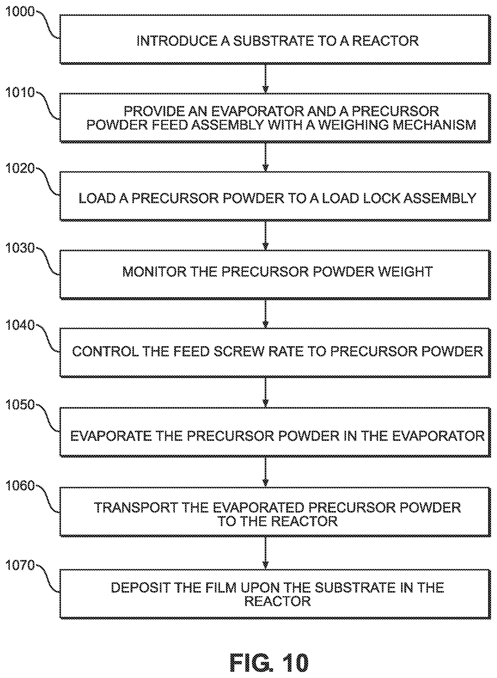 Patent US11781216 Figure 10 – Solid precursor feed system for thin film depositions