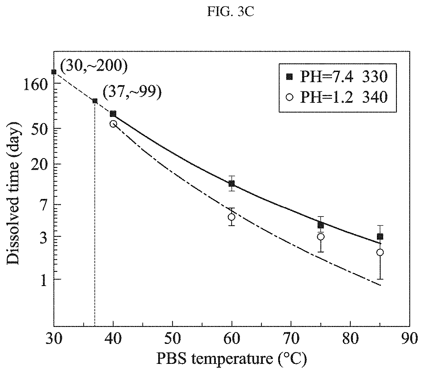 Patent US11781217 Figure 6 – Transient sensor using molybdenum disulfide and method of manufacturing the same