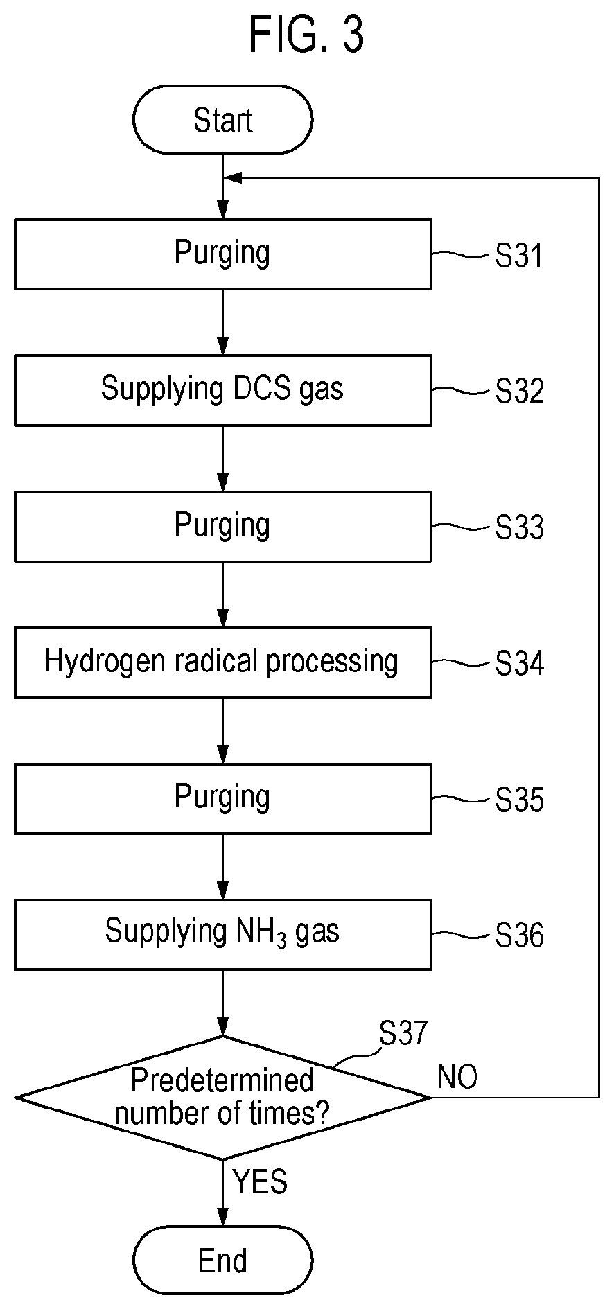 Patent US11781219 Figure 3 – Processing apparatus and processing method