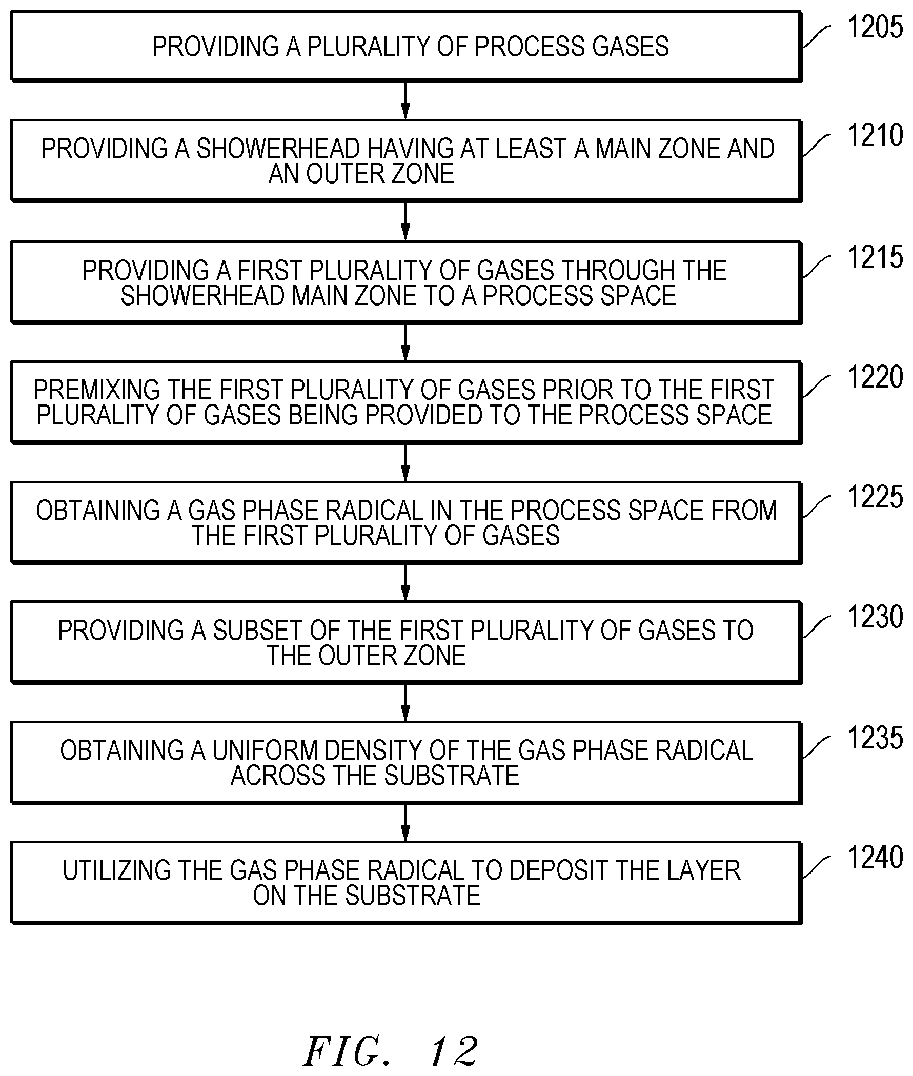 Patent US11781220 Figure 8 – Multiple zone gas injection for control of gas phase radicals