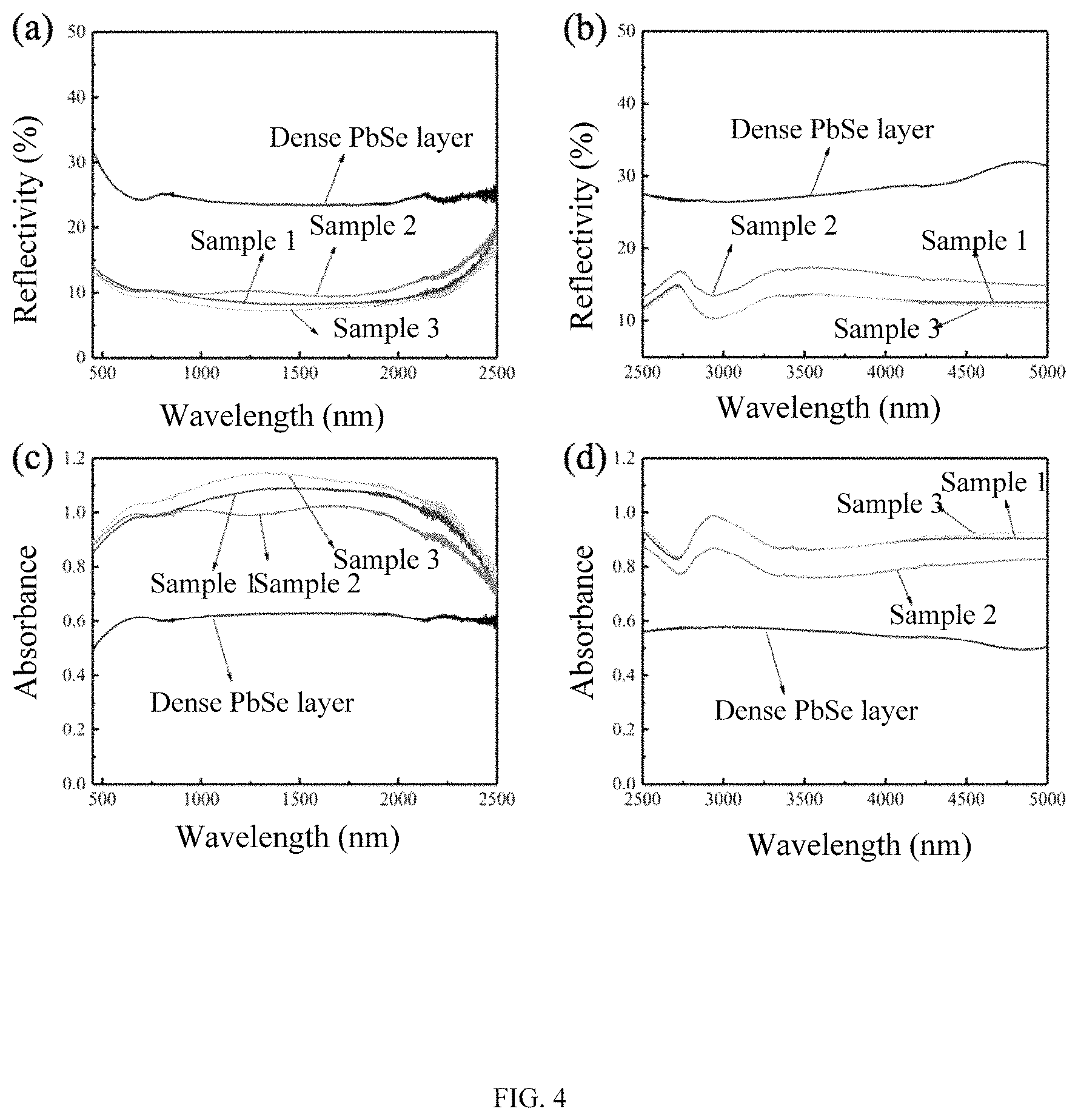 Patent US11781222 Figure 3 – Layered polycrystalline lead selenide photoelectric film and fabrication method thereof