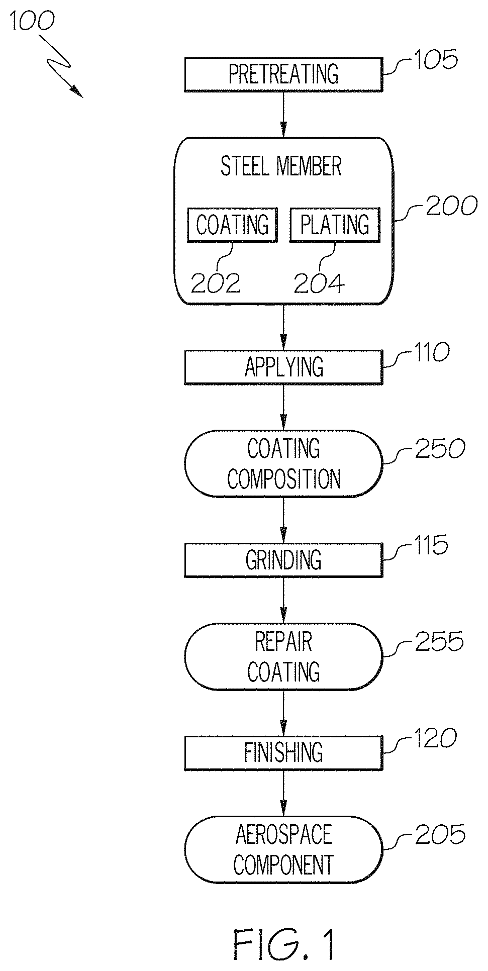 Patent US11781223 Figure 1 – Repair coating and method for repairing a damaged portion of a steel member