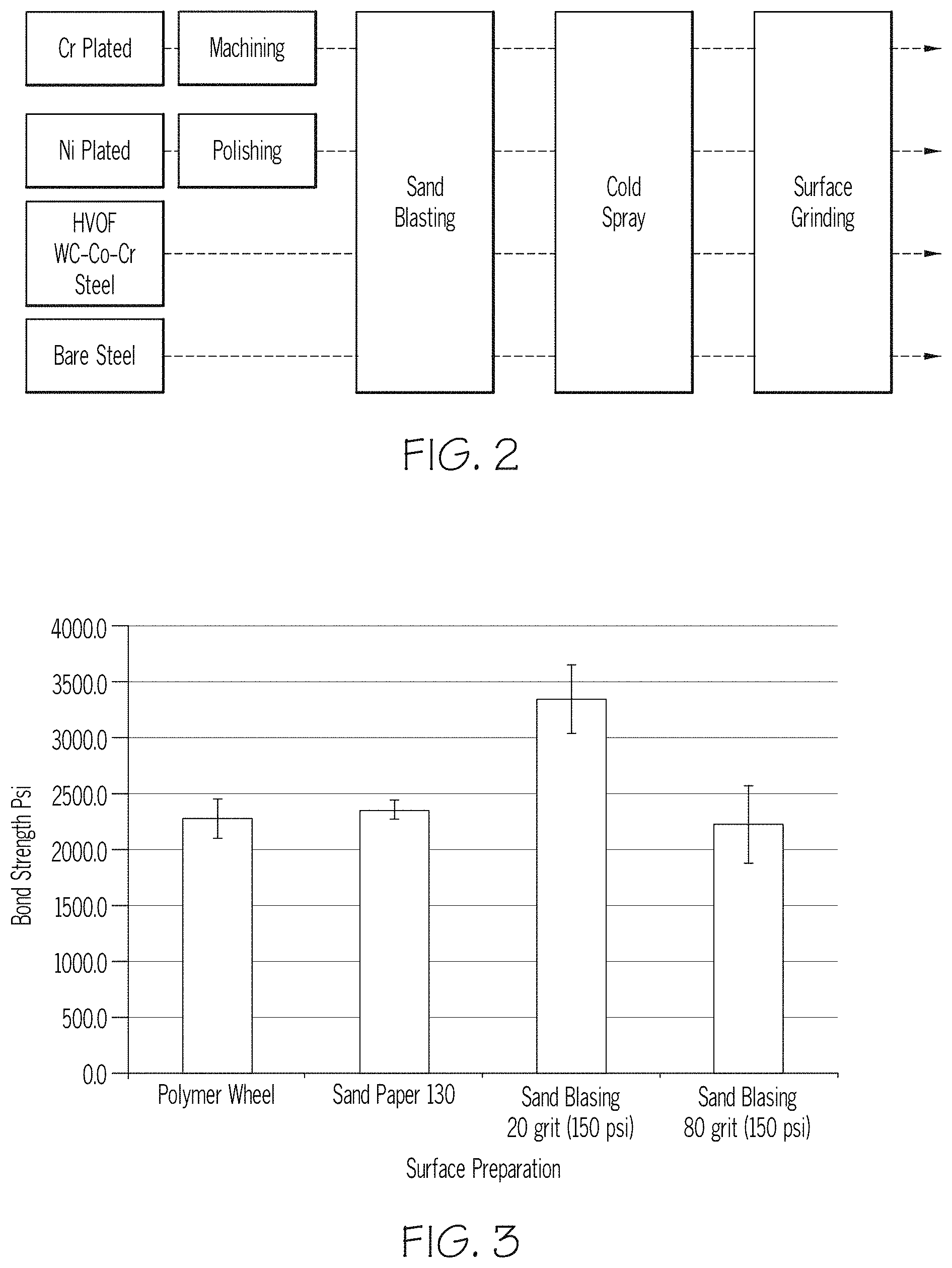 Patent US11781223 Figure 2 – Repair coating and method for repairing a damaged portion of a steel member