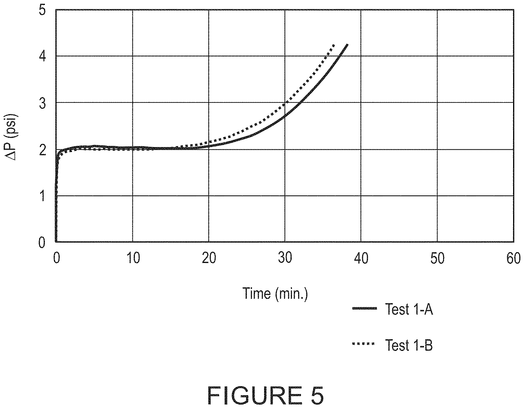 Patent US11781225 Figure 4 – Scale control in production fluids