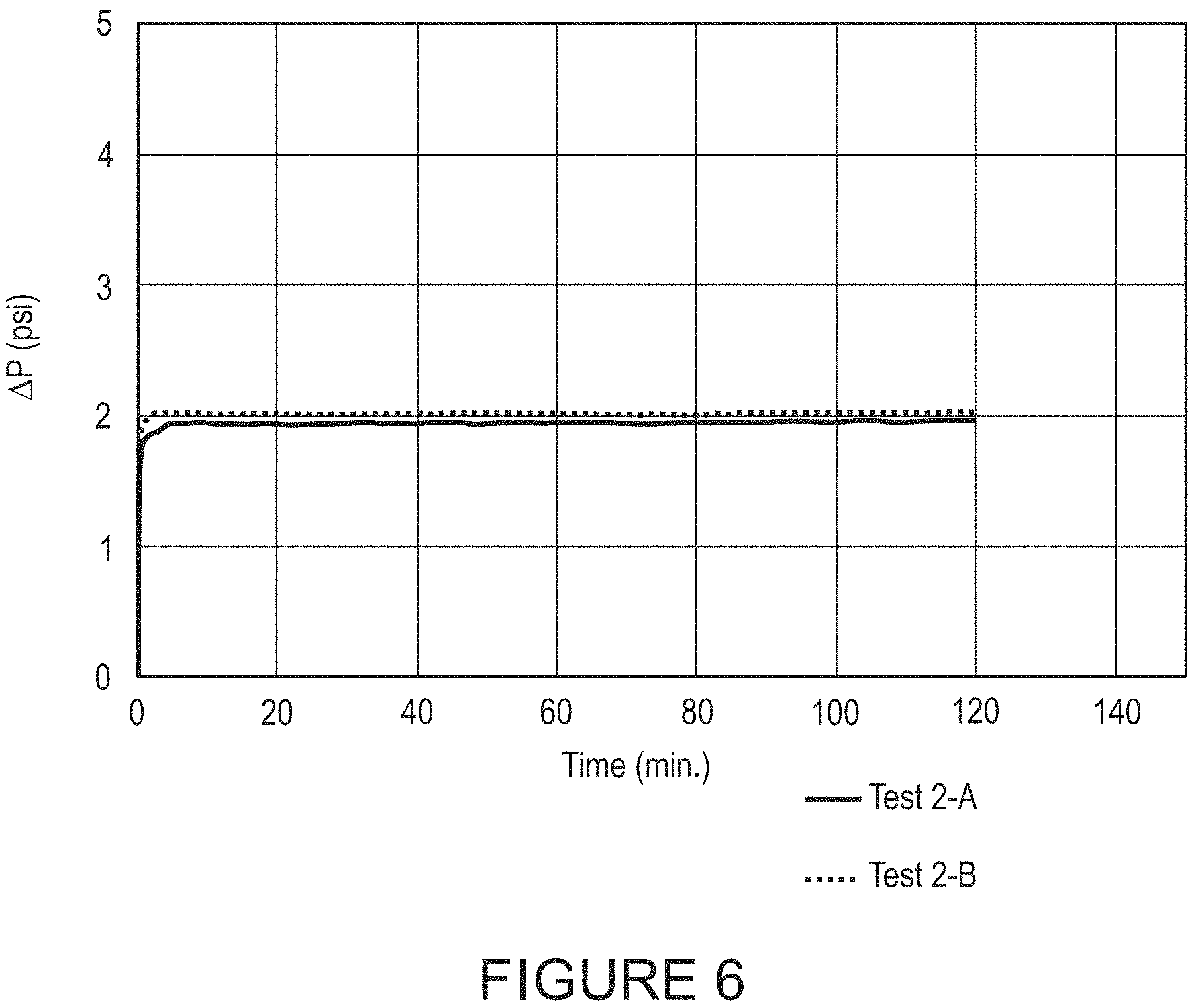 Patent US11781225 Figure 5 – Scale control in production fluids
