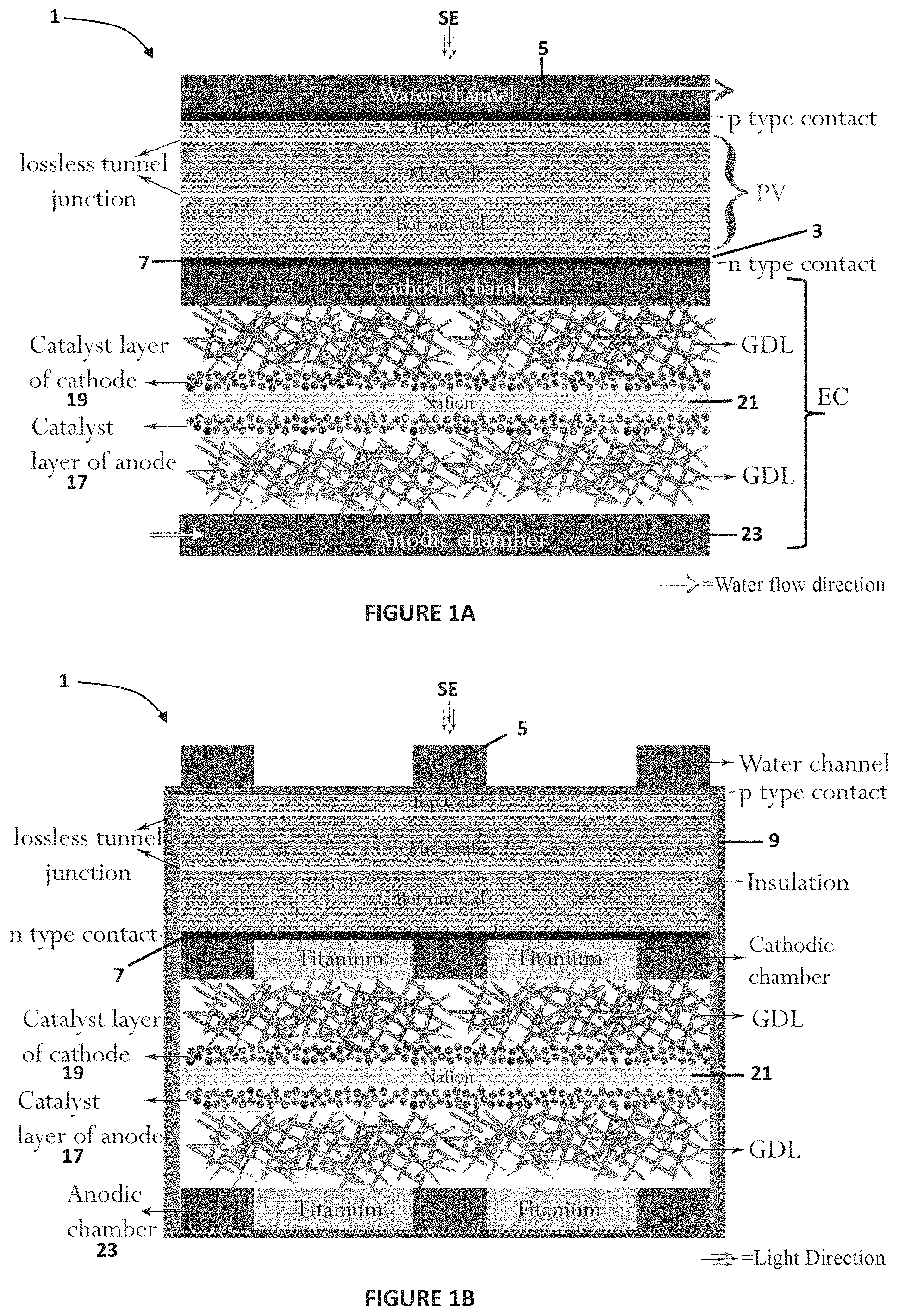 Patent US11781230 Figure 1 – Integrated photo-electrochemical device for concentrated irradiation