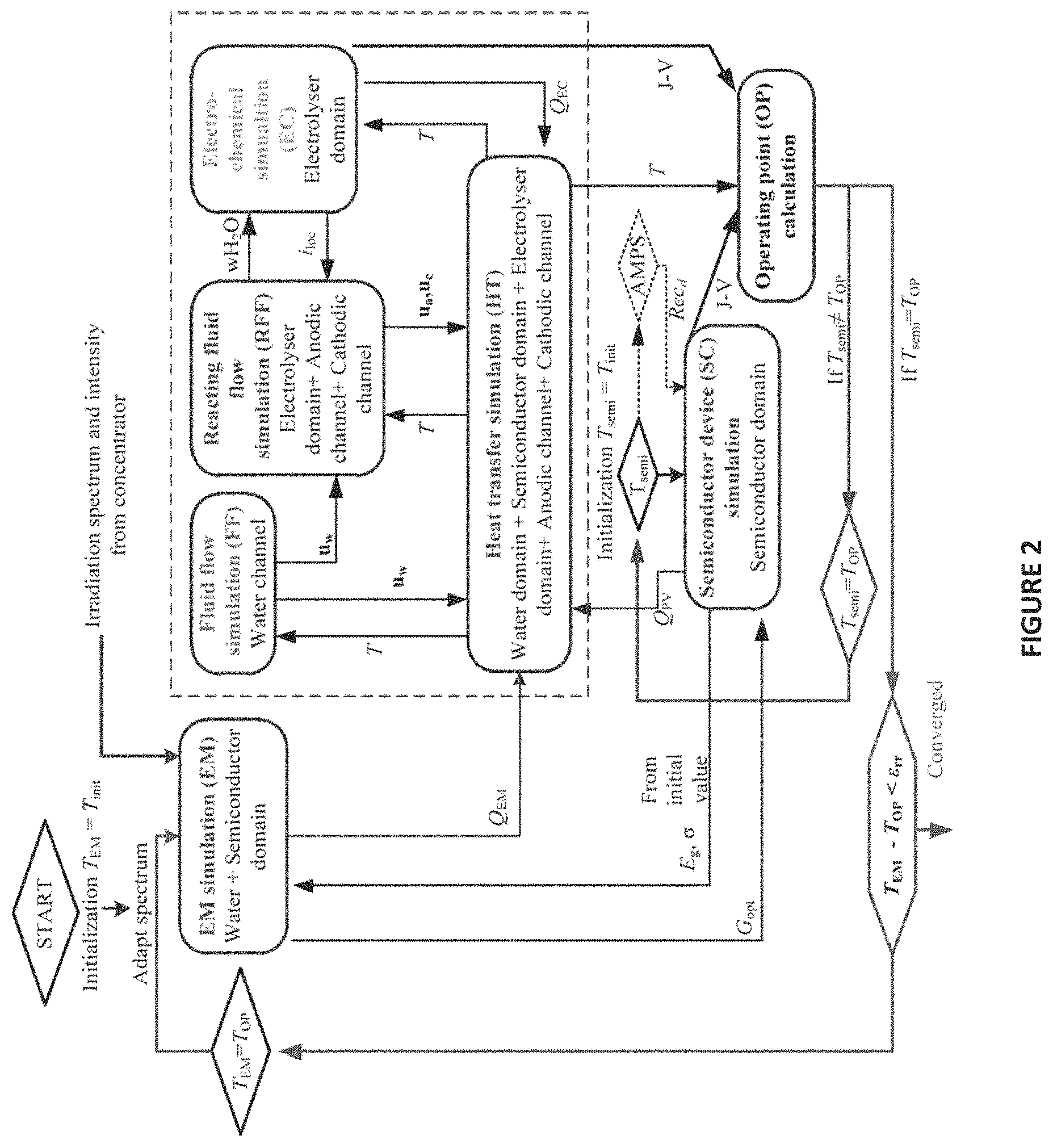 Patent US11781230 Figure 2 – Integrated photo-electrochemical device for concentrated irradiation
