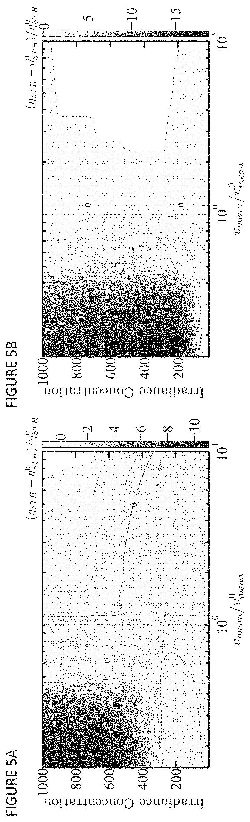 Patent US11781230 Figure 5 – Integrated photo-electrochemical device for concentrated irradiation