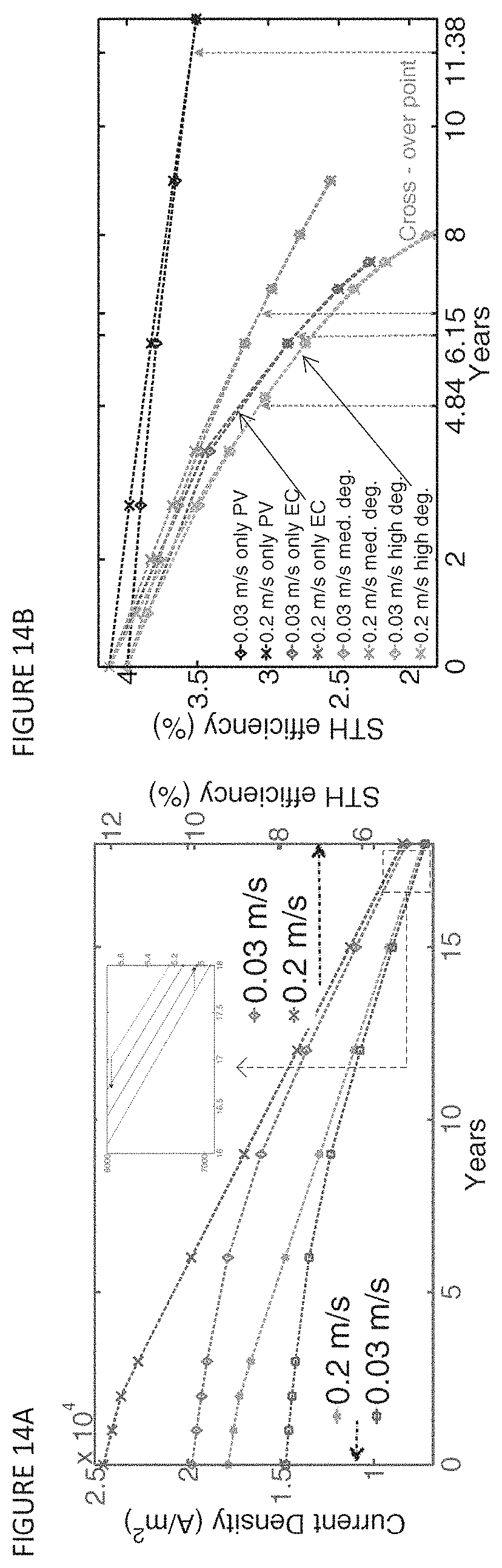 Patent US11781230 Figure 13 – Integrated photo-electrochemical device for concentrated irradiation