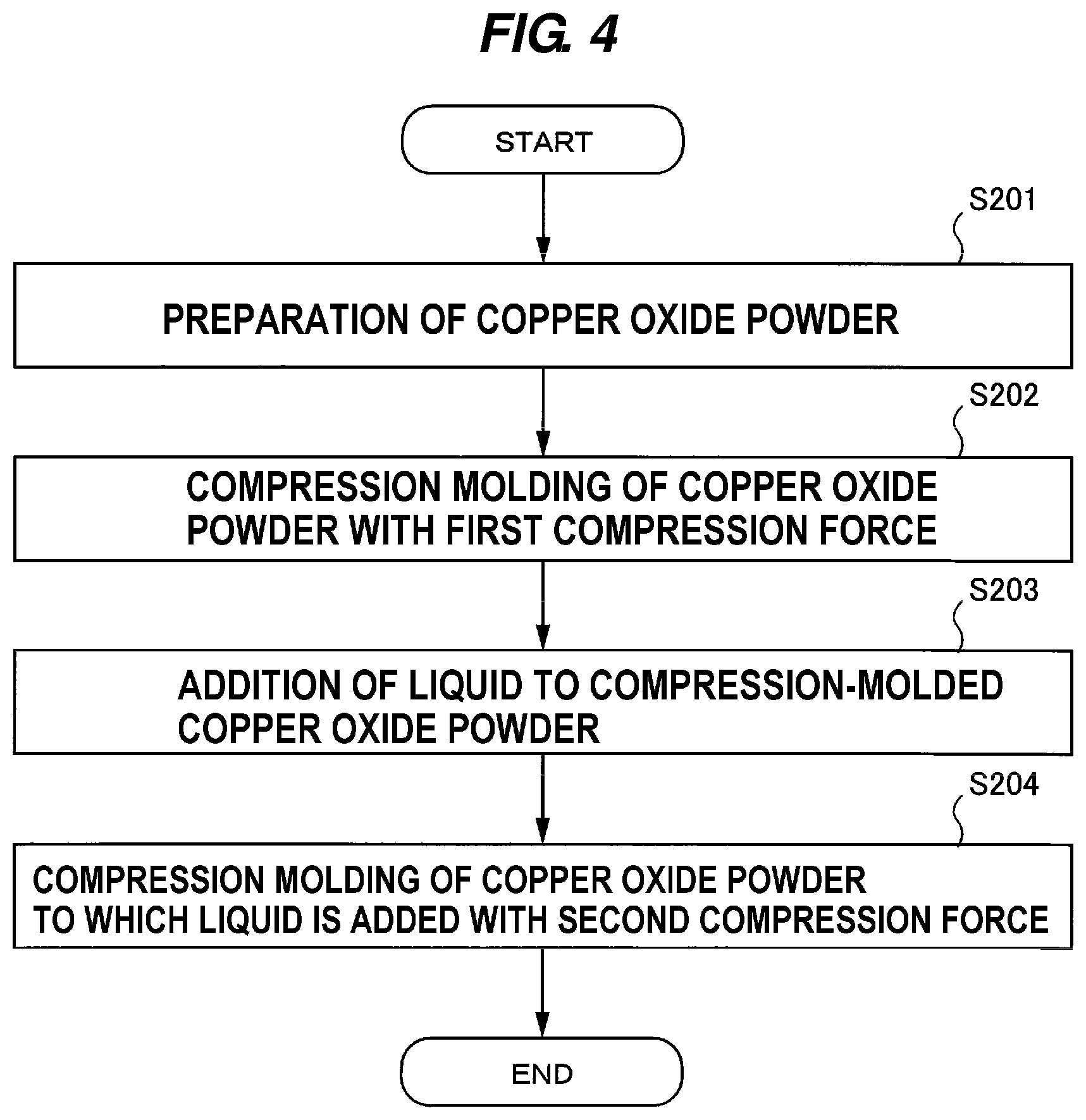 Patent US11781233 Figure 3 – Copper oxide solid for use in plating of a substrate, method of producing the copper oxide solid, and apparatus for supplying a plating solution into a plating tank